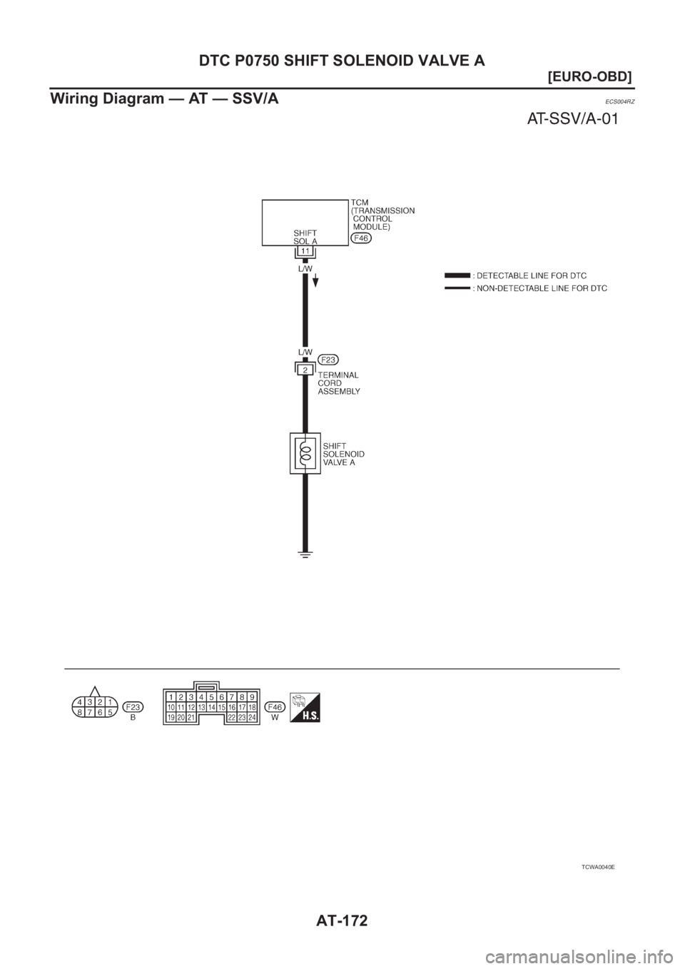 NISSAN X-TRAIL 2001  Service Repair Manual AT-172
[EURO-OBD]
DTC P0750 SHIFT SOLENOID VALVE A
Wiring Diagram — AT — SSV/A
ECS004RZ
TCWA0040E 