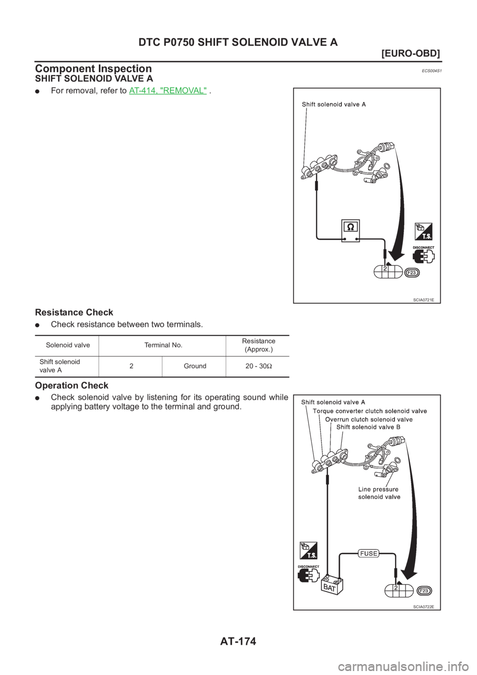 NISSAN X-TRAIL 2001  Service Repair Manual AT-174
[EURO-OBD]
DTC P0750 SHIFT SOLENOID VALVE A
Component Inspection
ECS004S1
SHIFT SOLENOID VALVE A
●For removal, refer to AT-414, "REMOVAL" .
Resistance Check
●Check resistance betwee