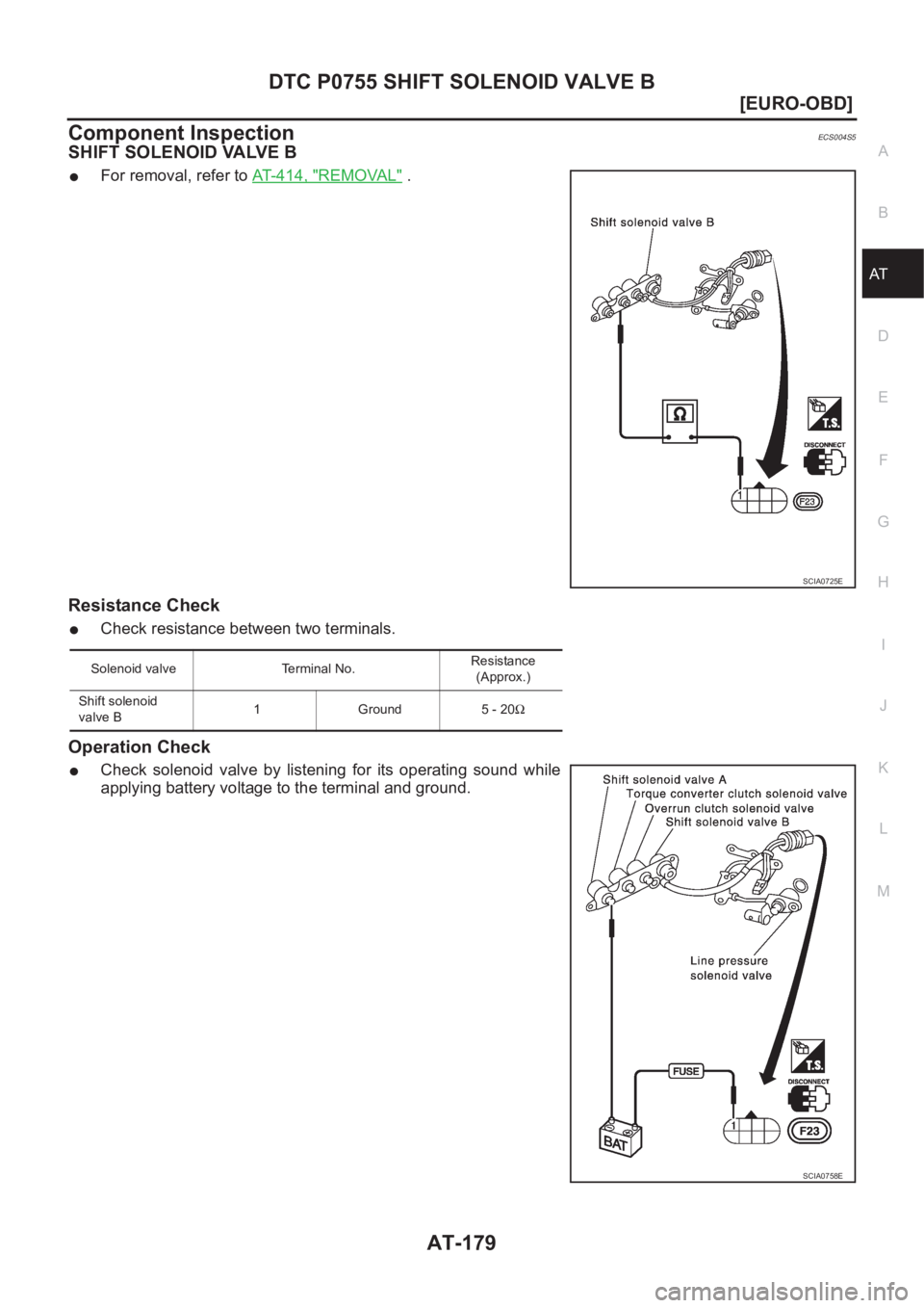 NISSAN X-TRAIL 2001  Service Repair Manual DTC P0755 SHIFT SOLENOID VALVE B
AT-179
[EURO-OBD]
D
E
F
G
H
I
J
K
L
MA
B
AT
Component InspectionECS004S5
SHIFT SOLENOID VALVE B
●For removal, refer to AT-414, "REMOVAL" .
Resistance Check
