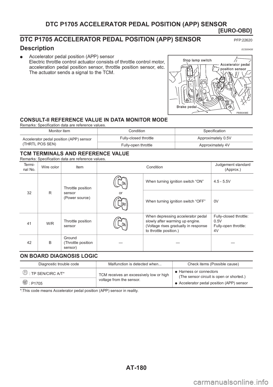 NISSAN X-TRAIL 2001  Service Repair Manual AT-180
[EURO-OBD]
DTC P1705 ACCELERATOR PEDAL POSITION (APP) SENSOR
DTC P1705 ACCELERATOR PEDAL POSITION (APP) SENSOR
PFP:22620
DescriptionECS004S6
●Accelerator pedal position (APP) sensor
Electric 
