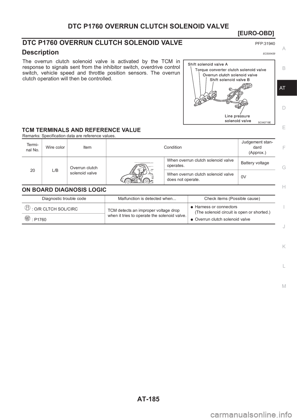 NISSAN X-TRAIL 2001  Service Repair Manual DTC P1760 OVERRUN CLUTCH SOLENOID VALVE
AT-185
[EURO-OBD]
D
E
F
G
H
I
J
K
L
MA
B
AT
DTC P1760 OVERRUN CLUTCH SOLENOID VALVEPFP:31940
DescriptionECS004S9
The  overrun  clutch  solenoid  valve  is  acti