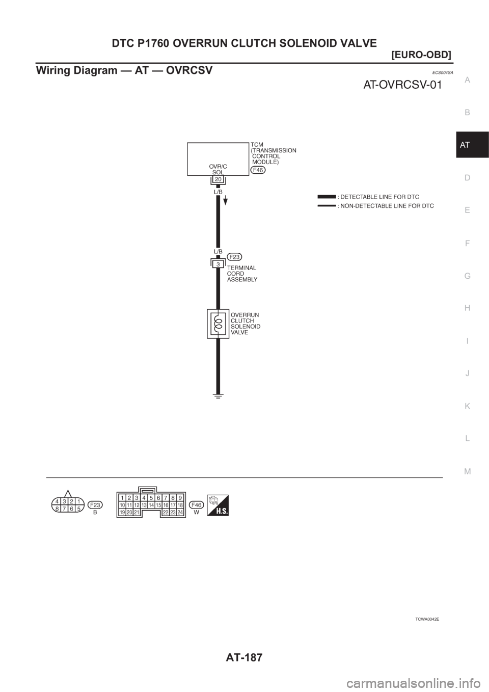 NISSAN X-TRAIL 2001  Service Repair Manual DTC P1760 OVERRUN CLUTCH SOLENOID VALVE
AT-187
[EURO-OBD]
D
E
F
G
H
I
J
K
L
MA
B
AT
Wiring Diagram — AT — OVRCSVECS004SA
TCWA0042E 