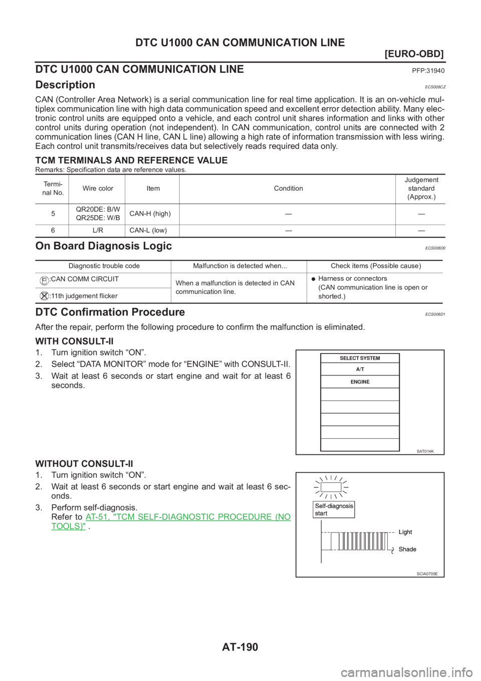 NISSAN X-TRAIL 2001  Service Repair Manual AT-190
[EURO-OBD]
DTC U1000 CAN COMMUNICATION LINE
DTC U1000 CAN COMMUNICATION LINE
PFP:31940
DescriptionECS008CZ
CAN (Controller Area Network) is a serial communication line for real time application