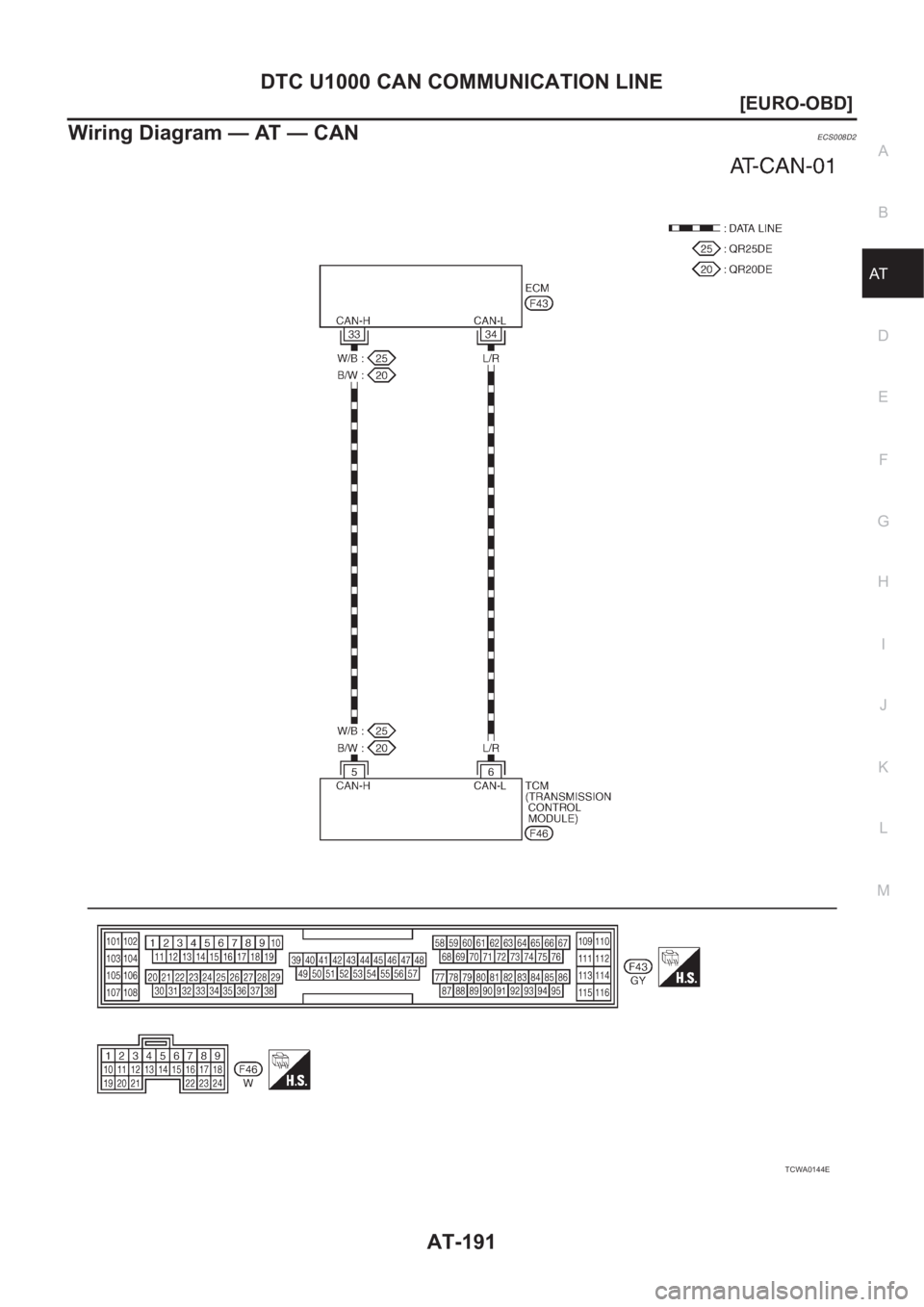 NISSAN X-TRAIL 2001  Service Repair Manual DTC U1000 CAN COMMUNICATION LINE
AT-191
[EURO-OBD]
D
E
F
G
H
I
J
K
L
MA
B
AT
Wiring Diagram — AT — CANECS008D2
TCWA0144E 