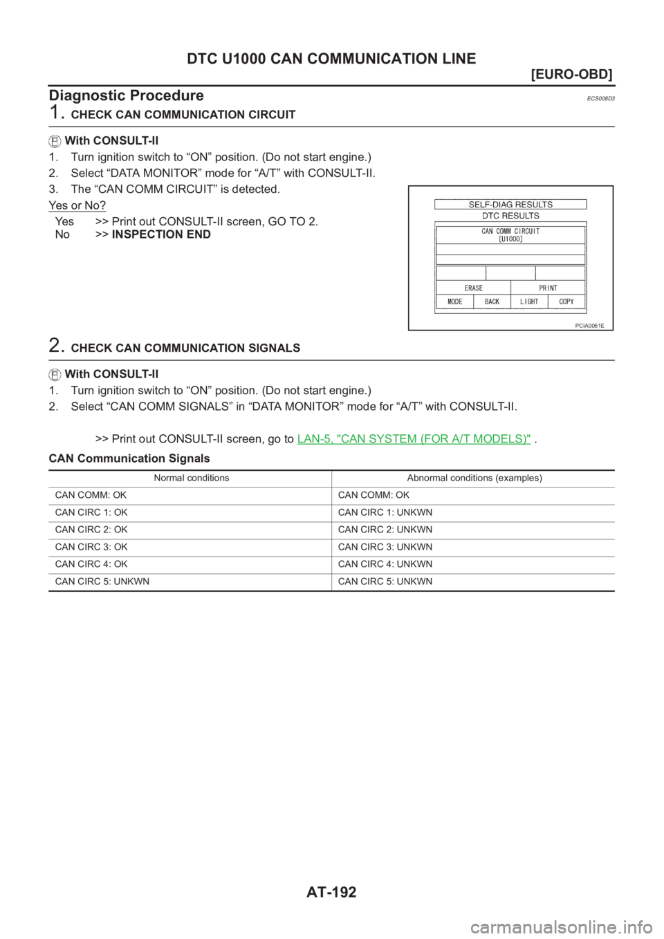 NISSAN X-TRAIL 2001  Service Repair Manual AT-192
[EURO-OBD]
DTC U1000 CAN COMMUNICATION LINE
Diagnostic Procedure
ECS008D3
1. CHECK CAN COMMUNICATION CIRCUIT
With CONSULT-II
1. Turn ignition switch to “ON” position. (Do not start engine.)