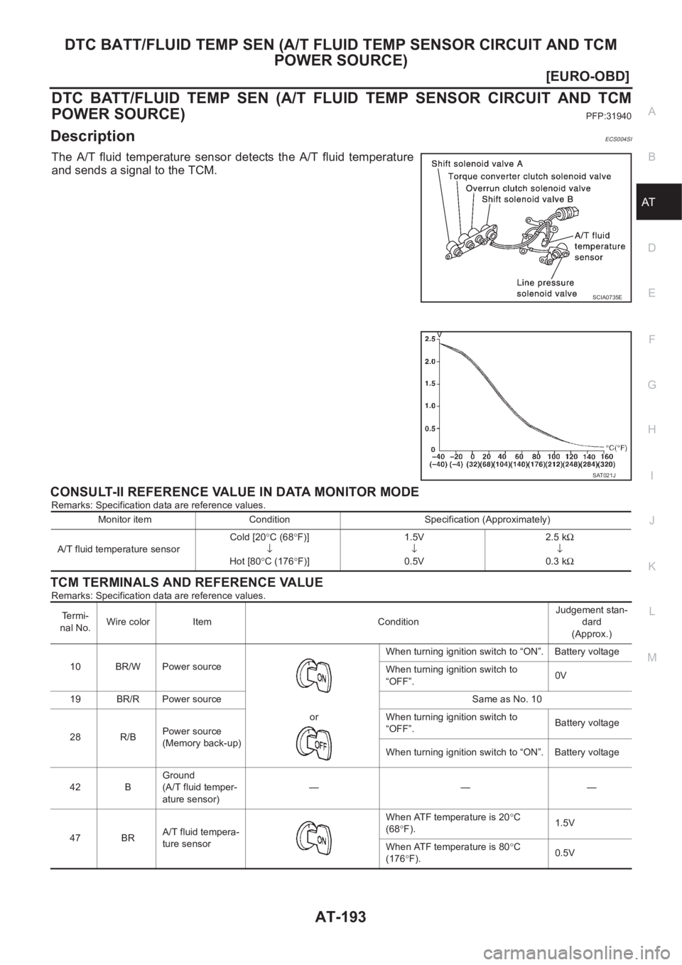 NISSAN X-TRAIL 2001  Service Repair Manual DTC BATT/FLUID TEMP SEN (A/T FLUID TEMP SENSOR CIRCUIT AND TCM 
POWER SOURCE)
AT-193
[EURO-OBD]
D
E
F
G
H
I
J
K
L
MA
B
AT
DTC  BATT/FLUID  TEMP  SEN  (A/T  FLUID  TEMP  SENSOR  CIRCUIT  AND  TCM
POWER