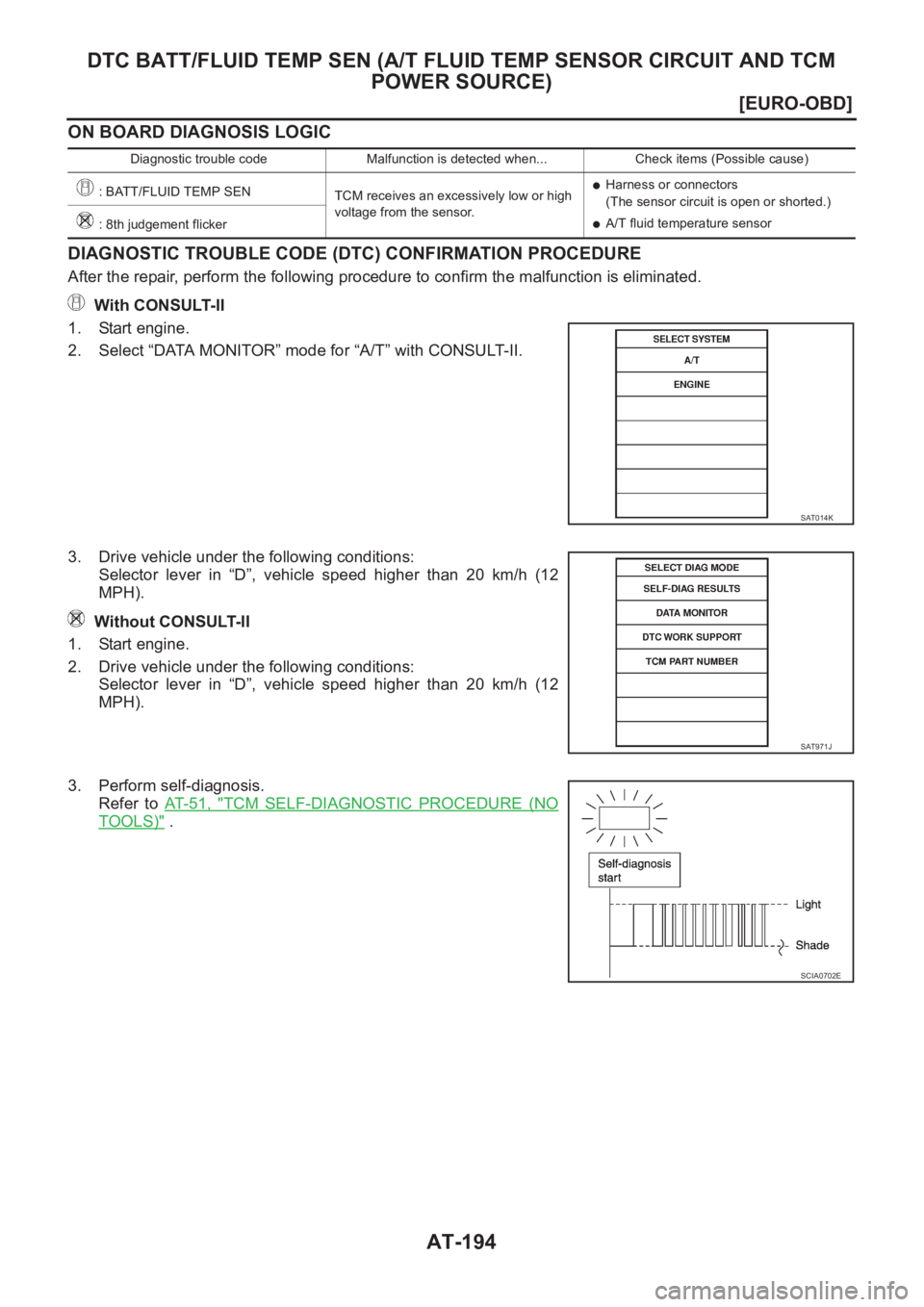 NISSAN X-TRAIL 2001  Service Repair Manual AT-194
[EURO-OBD]
DTC BATT/FLUID TEMP SEN (A/T FLUID TEMP SENSOR CIRCUIT AND TCM 
POWER SOURCE)
ON BOARD DIAGNOSIS LOGIC
DIAGNOSTIC TROUBLE CODE (DTC) CONFIRMATION PROCEDURE
After the repair, perform 