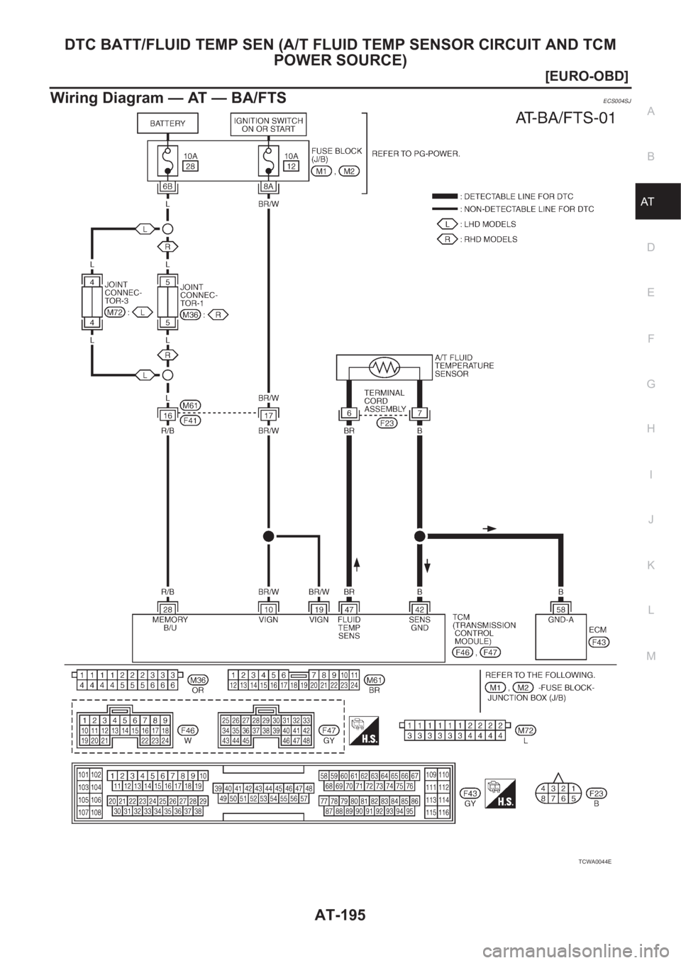 NISSAN X-TRAIL 2001  Service Repair Manual DTC BATT/FLUID TEMP SEN (A/T FLUID TEMP SENSOR CIRCUIT AND TCM 
POWER SOURCE)
AT-195
[EURO-OBD]
D
E
F
G
H
I
J
K
L
MA
B
AT
Wiring Diagram — AT — BA/FTSECS004SJ
TCWA0044E 