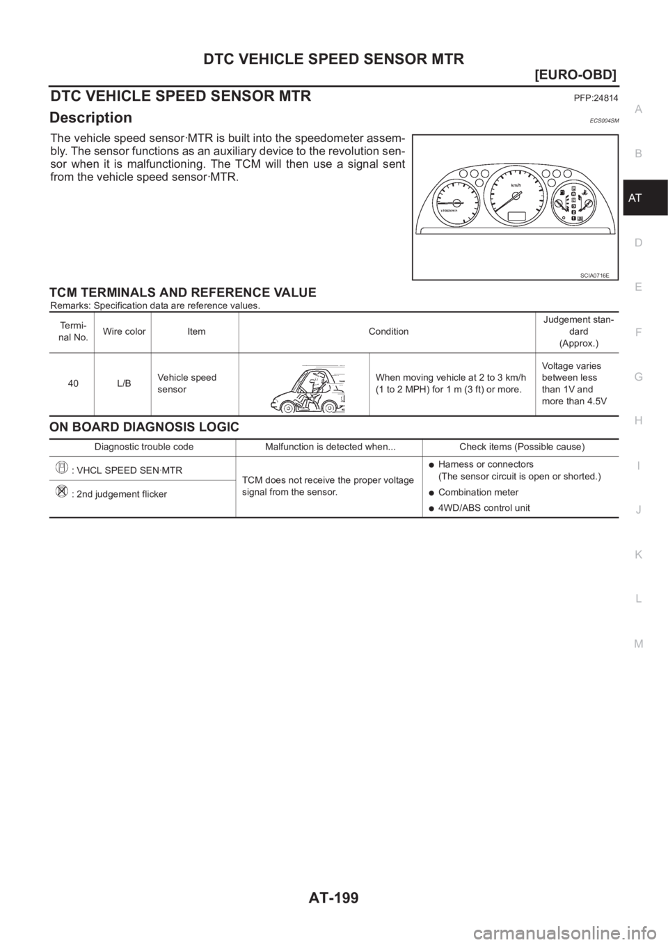 NISSAN X-TRAIL 2001  Service Repair Manual DTC VEHICLE SPEED SENSOR MTR
AT-199
[EURO-OBD]
D
E
F
G
H
I
J
K
L
MA
B
AT
DTC VEHICLE SPEED SENSOR MTRPFP:24814
DescriptionECS004SM
The vehicle speed sensor·MTR is built into the speedometer assem-
bl