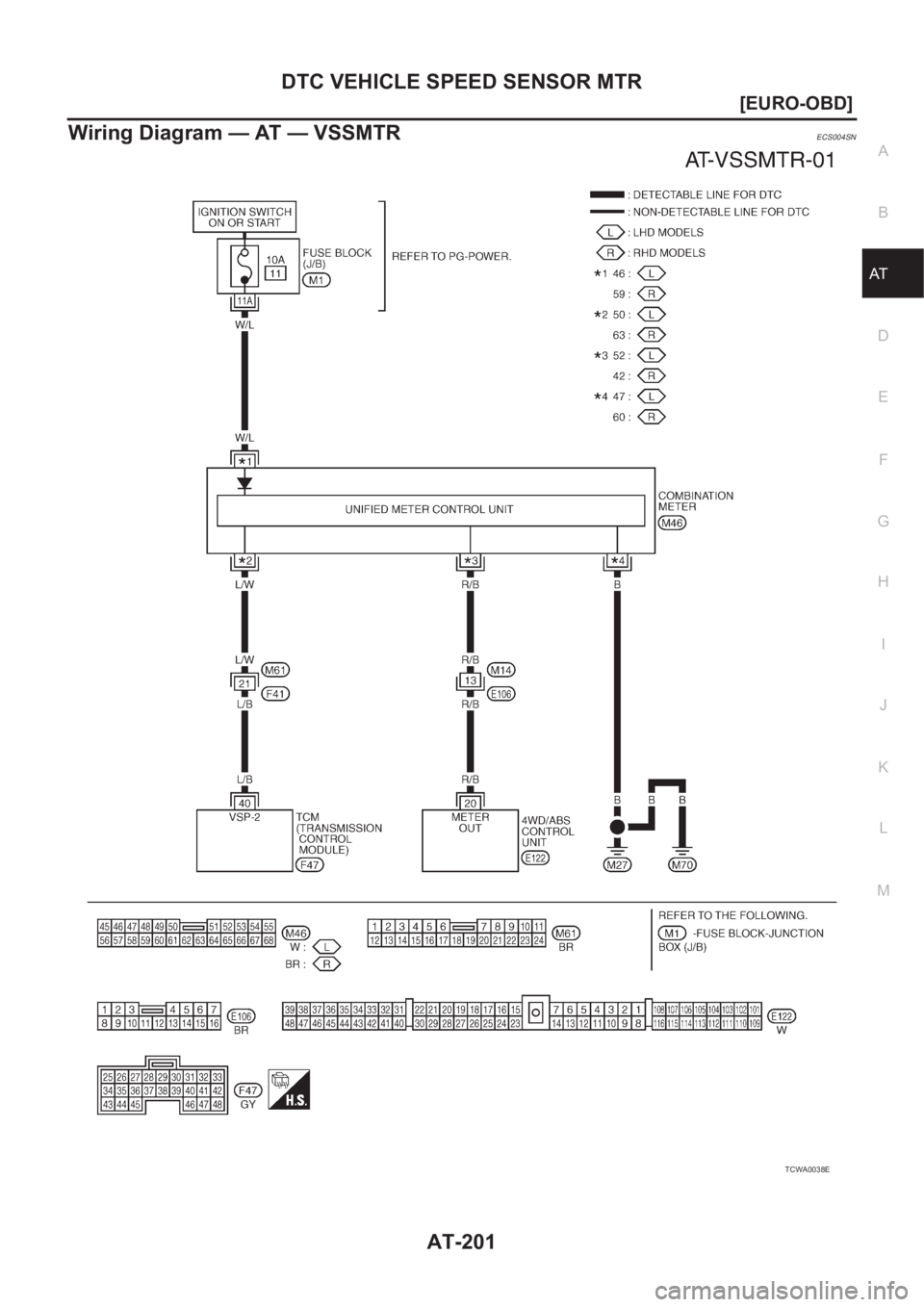NISSAN X-TRAIL 2001  Service Repair Manual DTC VEHICLE SPEED SENSOR MTR
AT-201
[EURO-OBD]
D
E
F
G
H
I
J
K
L
MA
B
AT
Wiring Diagram — AT — VSSMTRECS004SN
TCWA0038E 