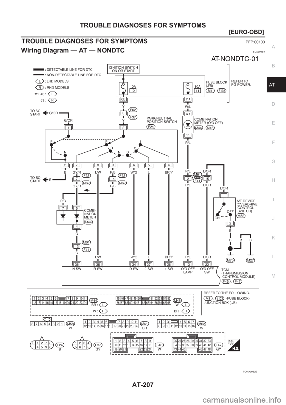 NISSAN X-TRAIL 2001  Service Repair Manual TROUBLE DIAGNOSES FOR SYMPTOMS
AT-207
[EURO-OBD]
D
E
F
G
H
I
J
K
L
MA
B
AT
TROUBLE DIAGNOSES FOR SYMPTOMSPFP:00100
Wiring Diagram — AT — NONDTCECS004ST
TCWA0053E 