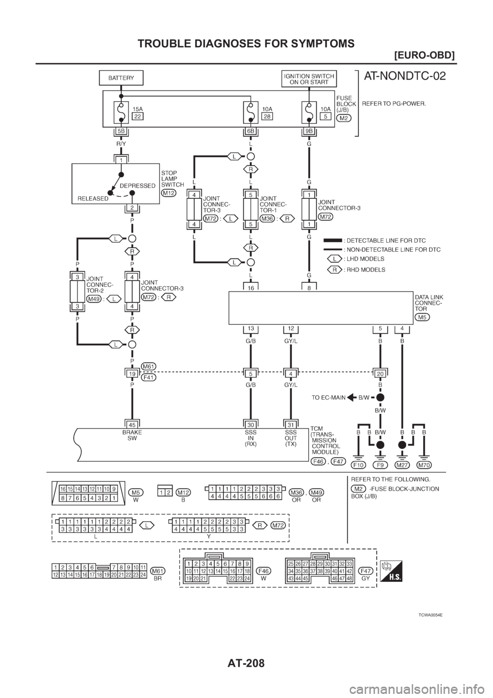 NISSAN X-TRAIL 2001  Service Repair Manual AT-208
[EURO-OBD]
TROUBLE DIAGNOSES FOR SYMPTOMS
TCWA0054E 