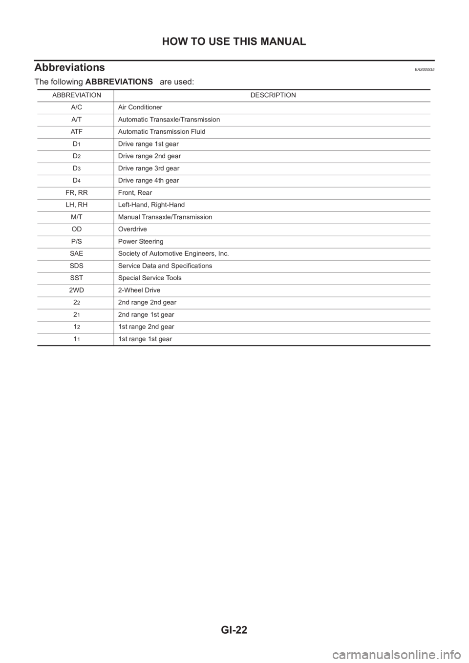 NISSAN X-TRAIL 2001 Service Owners Manual GI-22
HOW TO USE THIS MANUAL
Abbreviations
EAS000G5
The following ABBREVIATIONS are used:
ABBREVIATION DESCRIPTION
A/C Air Conditioner
A/T Automatic Transaxle/Transmission
ATF Automatic Transmission NISSAN X-TRAIL 2001 Service Owners Manual GI-22
HOW TO USE THIS MANUAL
Abbreviations
EAS000G5
The following ABBREVIATIONS are used:
ABBREVIATION DESCRIPTION
A/C Air Conditioner
A/T Automatic Transaxle/Transmission
ATF Automatic Transmission