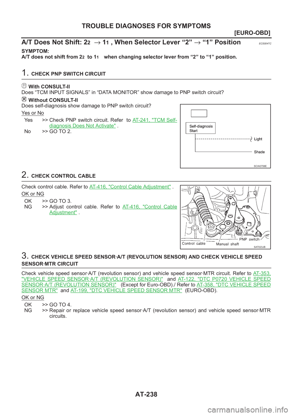 NISSAN X-TRAIL 2001  Service Repair Manual AT-238
[EURO-OBD]
TROUBLE DIAGNOSES FOR SYMPTOMS
A/T Does Not Shift: 2
2→ 11 , When Selector Lever “2” → “1” PositionECS004TC
SYMPTOM:
A/T does not shift from 2
2  to 11  when changing sel