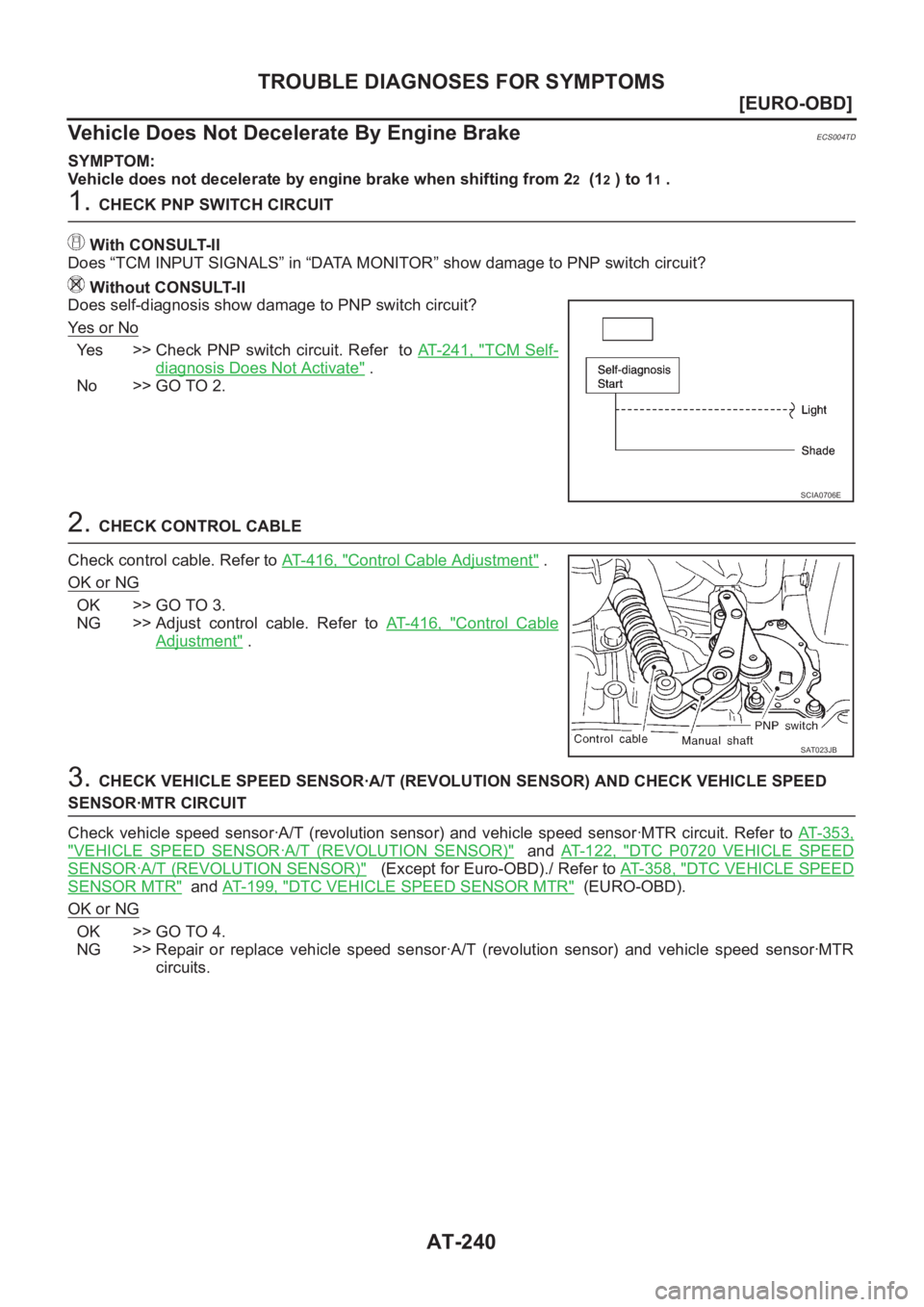 NISSAN X-TRAIL 2001  Service Repair Manual AT-240
[EURO-OBD]
TROUBLE DIAGNOSES FOR SYMPTOMS
Vehicle Does Not Decelerate By Engine Brake
ECS004TD
SYMPTOM:
Vehicle does not decelerate by engine brake when shifting from 2
2  (12 ) to 11 .
1. CHEC