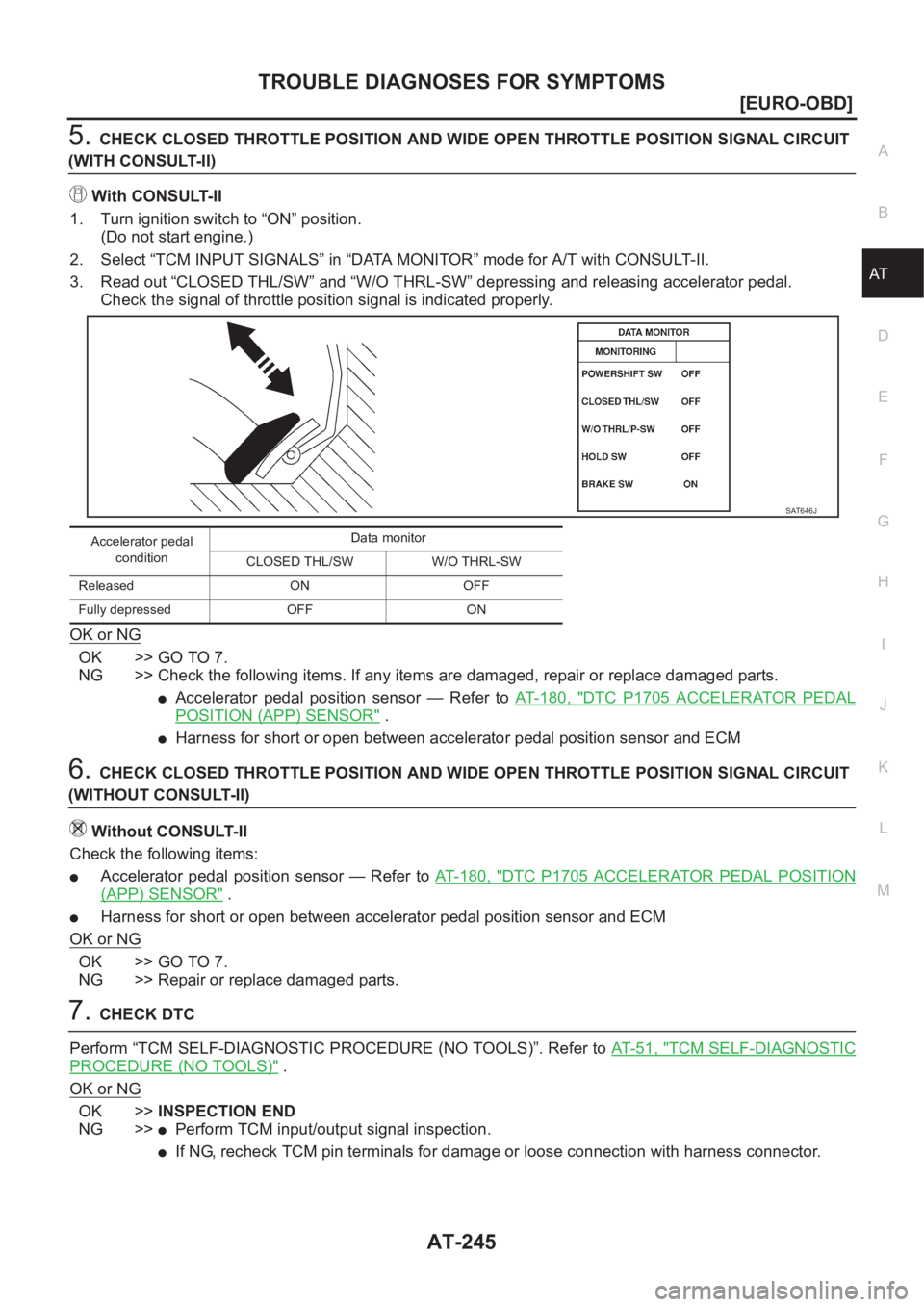 NISSAN X-TRAIL 2001  Service Repair Manual TROUBLE DIAGNOSES FOR SYMPTOMS
AT-245
[EURO-OBD]
D
E
F
G
H
I
J
K
L
MA
B
AT
5.CHECK CLOSED THROTTLE POSITION AND WIDE OPEN THROTTLE POSITION SIGNAL CIRCUIT 
(WITH CONSULT-II)
With CONSULT-II
1. Turn ig