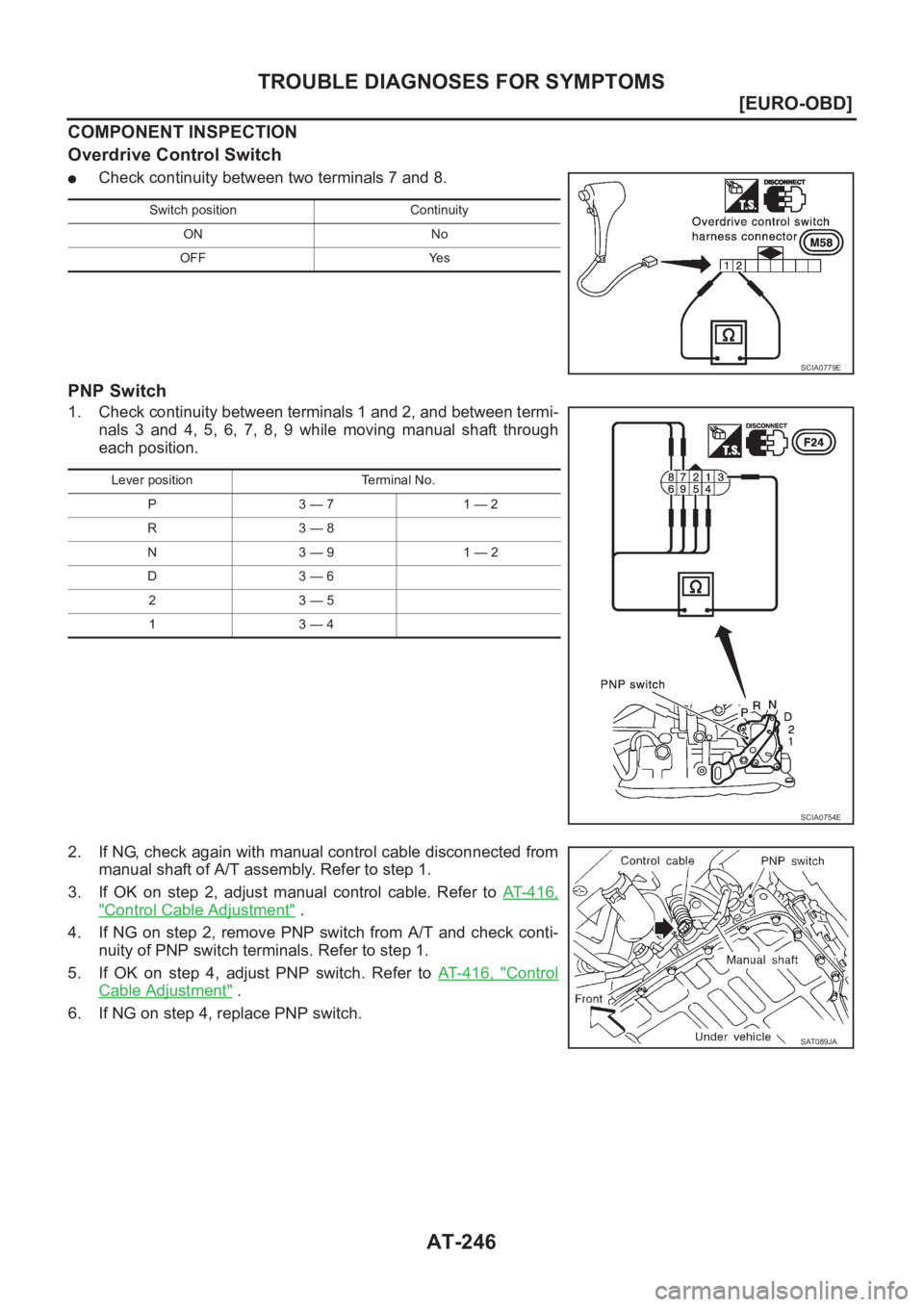 NISSAN X-TRAIL 2001  Service Repair Manual AT-246
[EURO-OBD]
TROUBLE DIAGNOSES FOR SYMPTOMS
COMPONENT INSPECTION
Overdrive Control Switch
●Check continuity between two terminals 7 and 8.
PNP Switch
1. Check continuity between terminals 1 and