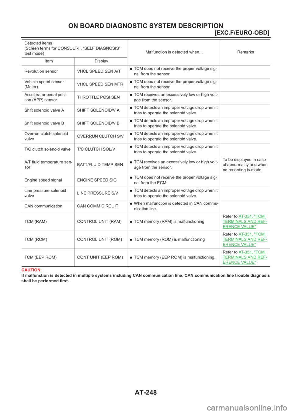 NISSAN X-TRAIL 2001  Service Repair Manual AT-248
[EXC.F/EURO-OBD]
ON BOARD DIAGNOSTIC SYSTEM DESCRIPTION
CAUTION:
If malfunction is detected in multiple systems including CAN communication line, CAN communication line trouble diagnosis
shall 