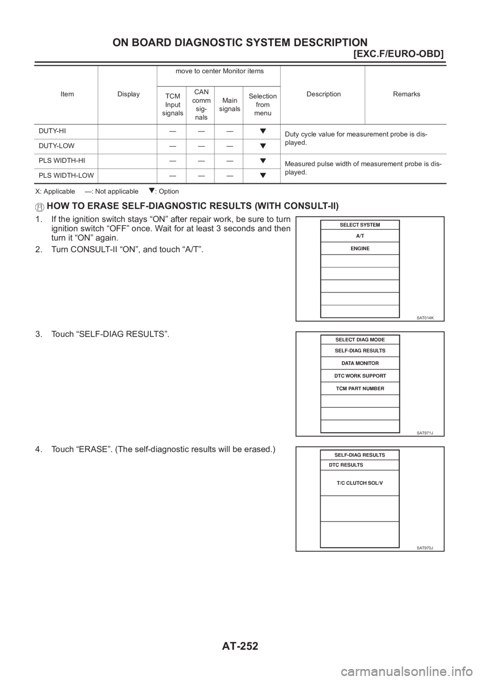 NISSAN X-TRAIL 2001  Service Repair Manual AT-252
[EXC.F/EURO-OBD]
ON BOARD DIAGNOSTIC SYSTEM DESCRIPTION
X: Applicable     —: Not applicable      : Option
HOW TO ERASE SELF-DIAGNOSTIC RESULTS (WITH CONSULT-II)
1. If the ignition switch stay