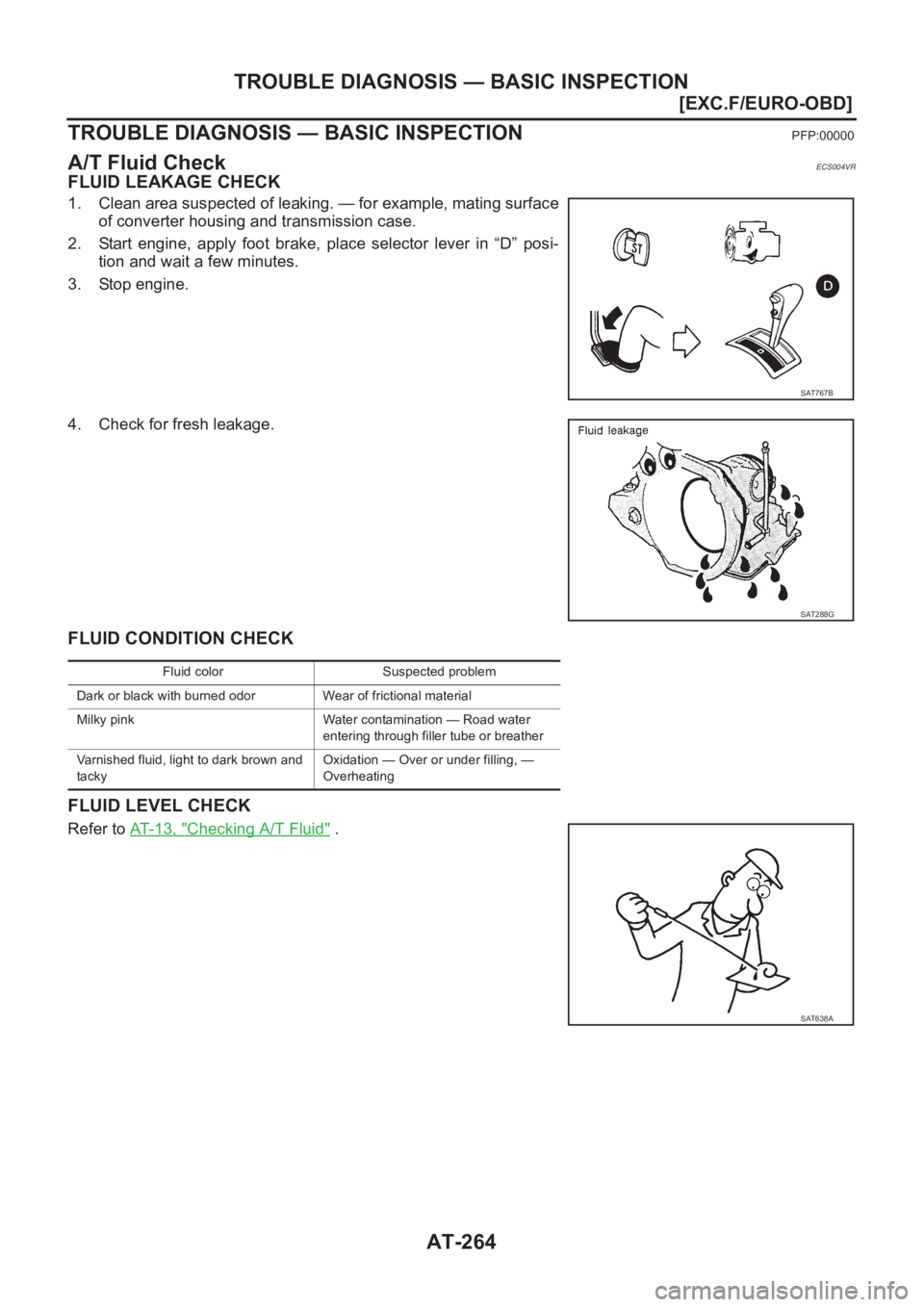 NISSAN X-TRAIL 2001  Service Repair Manual AT-264
[EXC.F/EURO-OBD]
TROUBLE DIAGNOSIS — BASIC INSPECTION
TROUBLE DIAGNOSIS — BASIC INSPECTION
PFP:00000
A/T Fluid CheckECS004VR
FLUID LEAKAGE CHECK
1. Clean area suspected of leaking. — for 