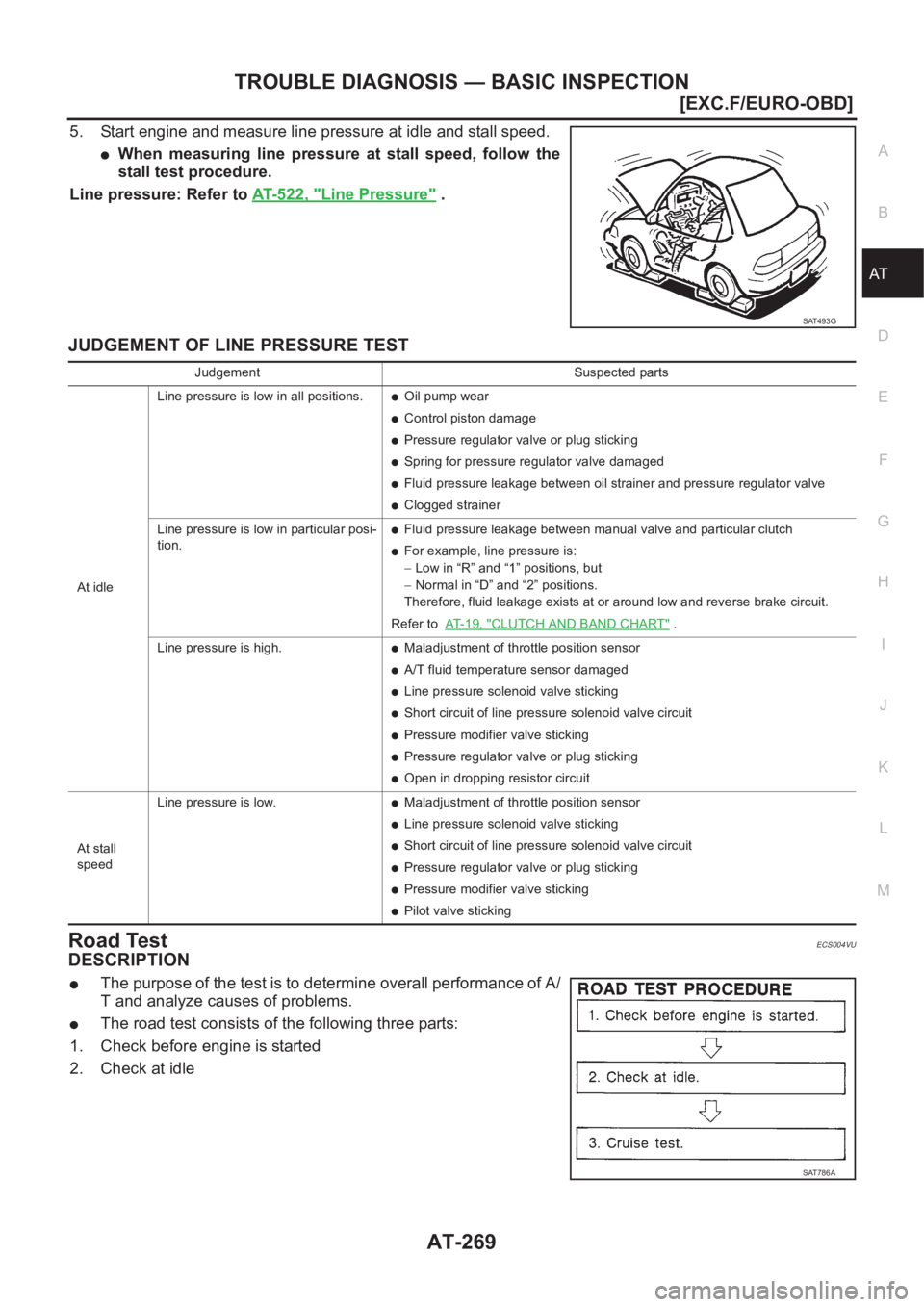 NISSAN X-TRAIL 2001  Service Repair Manual TROUBLE DIAGNOSIS — BASIC INSPECTION
AT-269
[EXC.F/EURO-OBD]
D
E
F
G
H
I
J
K
L
MA
B
AT
5. Start engine and measure line pressure at idle and stall speed.
●When  measuring  line  pressure  at  stal