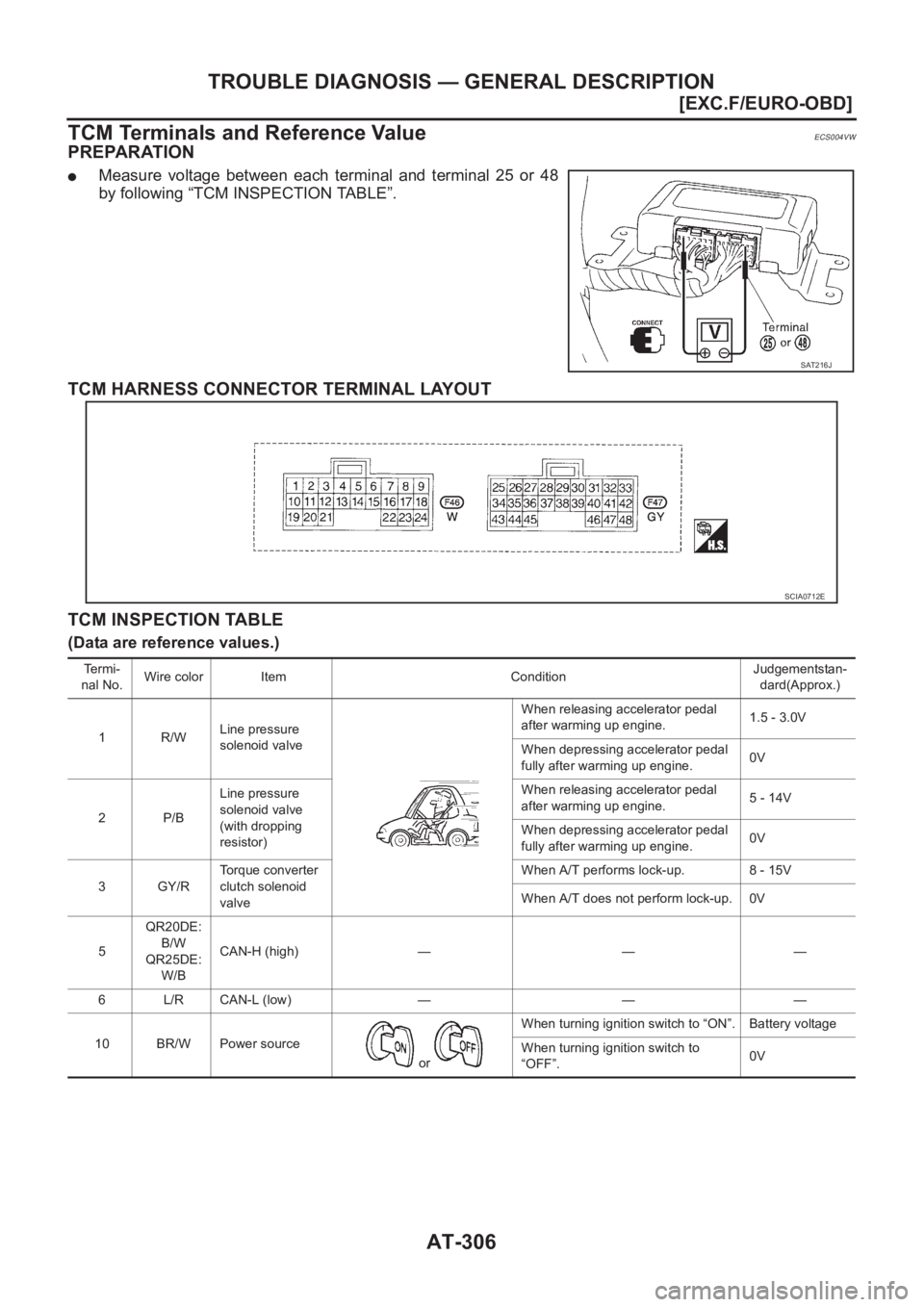 NISSAN X-TRAIL 2001  Service Repair Manual AT-306
[EXC.F/EURO-OBD]
TROUBLE DIAGNOSIS — GENERAL DESCRIPTION
TCM Terminals and Reference Value
ECS004VW
PREPARATION
●Measure  voltage  between  each  terminal  and  terminal  25  or  48
by foll