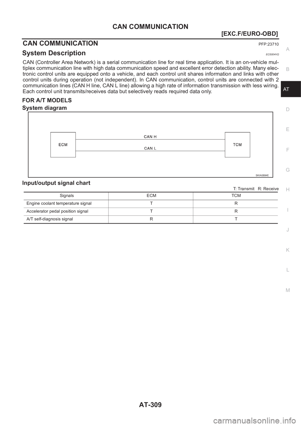 NISSAN X-TRAIL 2001  Service Repair Manual CAN COMMUNICATION
AT-309
[EXC.F/EURO-OBD]
D
E
F
G
H
I
J
K
L
MA
B
AT
CAN COMMUNICATIONPFP:23710
System DescriptionECS004VQ
CAN (Controller Area Network) is a serial communication line for real time app