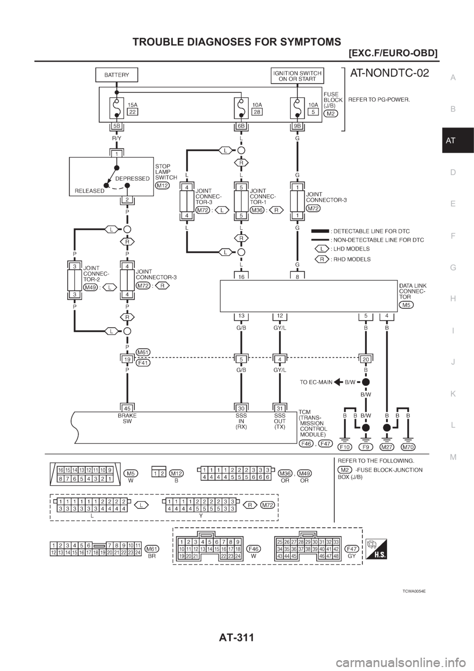 NISSAN X-TRAIL 2001  Service Repair Manual TROUBLE DIAGNOSES FOR SYMPTOMS
AT-311
[EXC.F/EURO-OBD]
D
E
F
G
H
I
J
K
L
MA
B
AT
TCWA0054E 