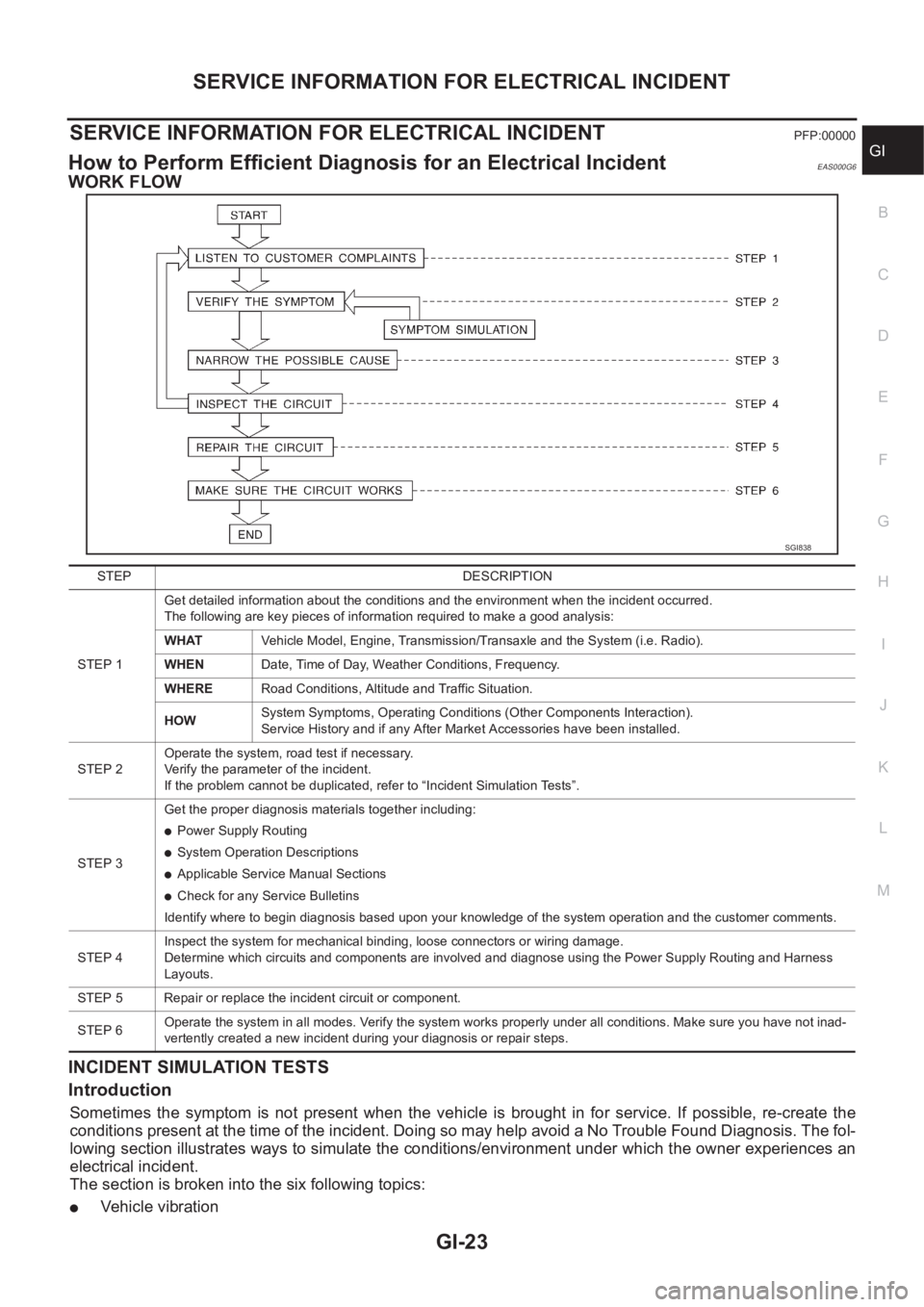 NISSAN X-TRAIL 2001 Service Owners Manual SERVICE INFORMATION FOR ELECTRICAL INCIDENT
GI-23
C
D
E
F
G
H
I
J
K
L
MB
GI
SERVICE INFORMATION FOR ELECTRICAL INCIDENTPFP:00000
How to Perform Efficient Diagnosis for an Electrical IncidentEAS000G6
W NISSAN X-TRAIL 2001 Service Owners Manual SERVICE INFORMATION FOR ELECTRICAL INCIDENT
GI-23
C
D
E
F
G
H
I
J
K
L
MB
GI
SERVICE INFORMATION FOR ELECTRICAL INCIDENTPFP:00000
How to Perform Efficient Diagnosis for an Electrical IncidentEAS000G6
W