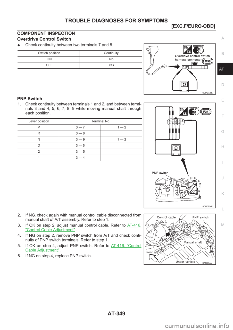 NISSAN X-TRAIL 2001  Service Repair Manual TROUBLE DIAGNOSES FOR SYMPTOMS
AT-349
[EXC.F/EURO-OBD]
D
E
F
G
H
I
J
K
L
MA
B
AT
COMPONENT INSPECTION
Overdrive Control Switch
●Check continuity between two terminals 7 and 8.
PNP Switch
1. Check co