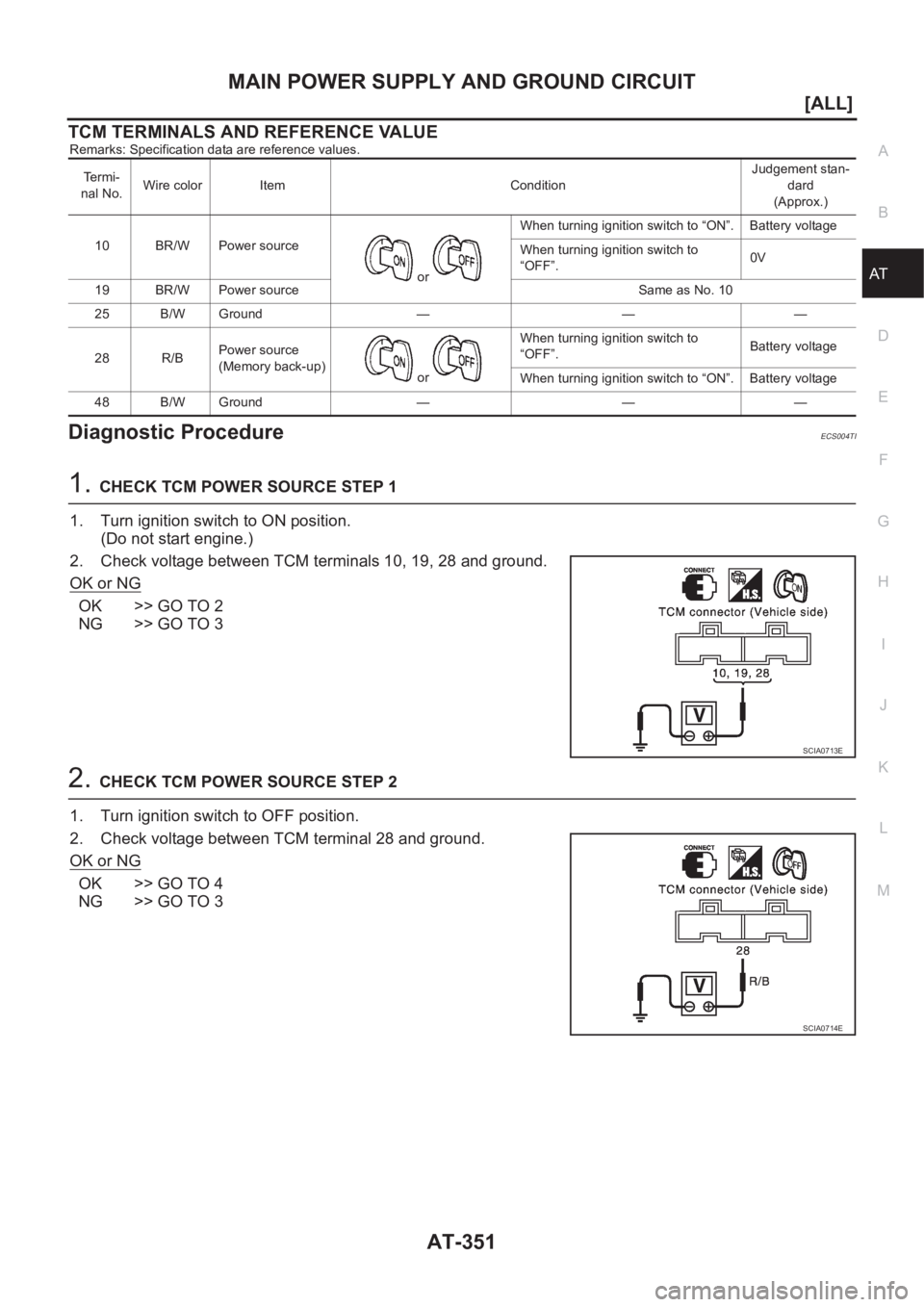 NISSAN X-TRAIL 2001  Service Repair Manual MAIN POWER SUPPLY AND GROUND CIRCUIT
AT-351
[ALL]
D
E
F
G
H
I
J
K
L
MA
B
AT
TCM TERMINALS AND REFERENCE VALUE
Remarks: Specification data are reference values.
Diagnostic ProcedureECS004TI
1.CHECK TCM