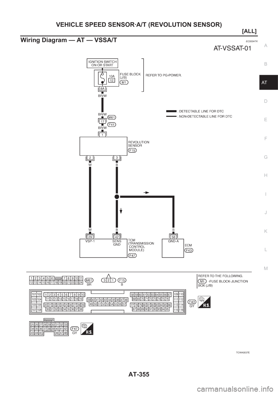 NISSAN X-TRAIL 2001  Service Repair Manual VEHICLE SPEED SENSOR·A/T (REVOLUTION SENSOR)
AT-355
[ALL]
D
E
F
G
H
I
J
K
L
MA
B
AT
Wiring Diagram — AT — VSSA/TECS004TK
TCWA0037E 