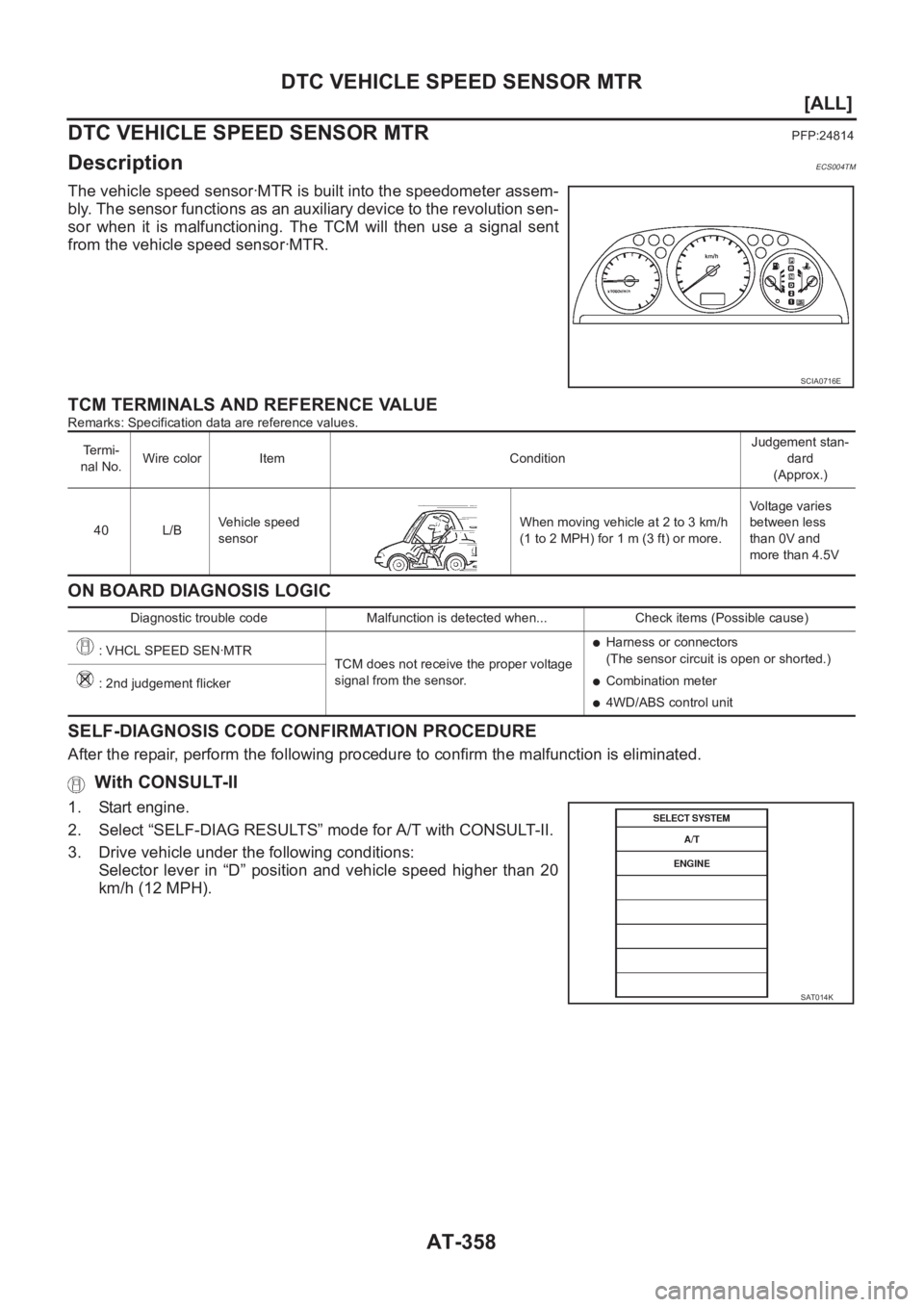 NISSAN X-TRAIL 2001  Service Repair Manual AT-358
[ALL]
DTC VEHICLE SPEED SENSOR MTR
DTC VEHICLE SPEED SENSOR MTR
PFP:24814
DescriptionECS004TM
The vehicle speed sensor·MTR is built into the speedometer assem-
bly. The sensor functions as an 
