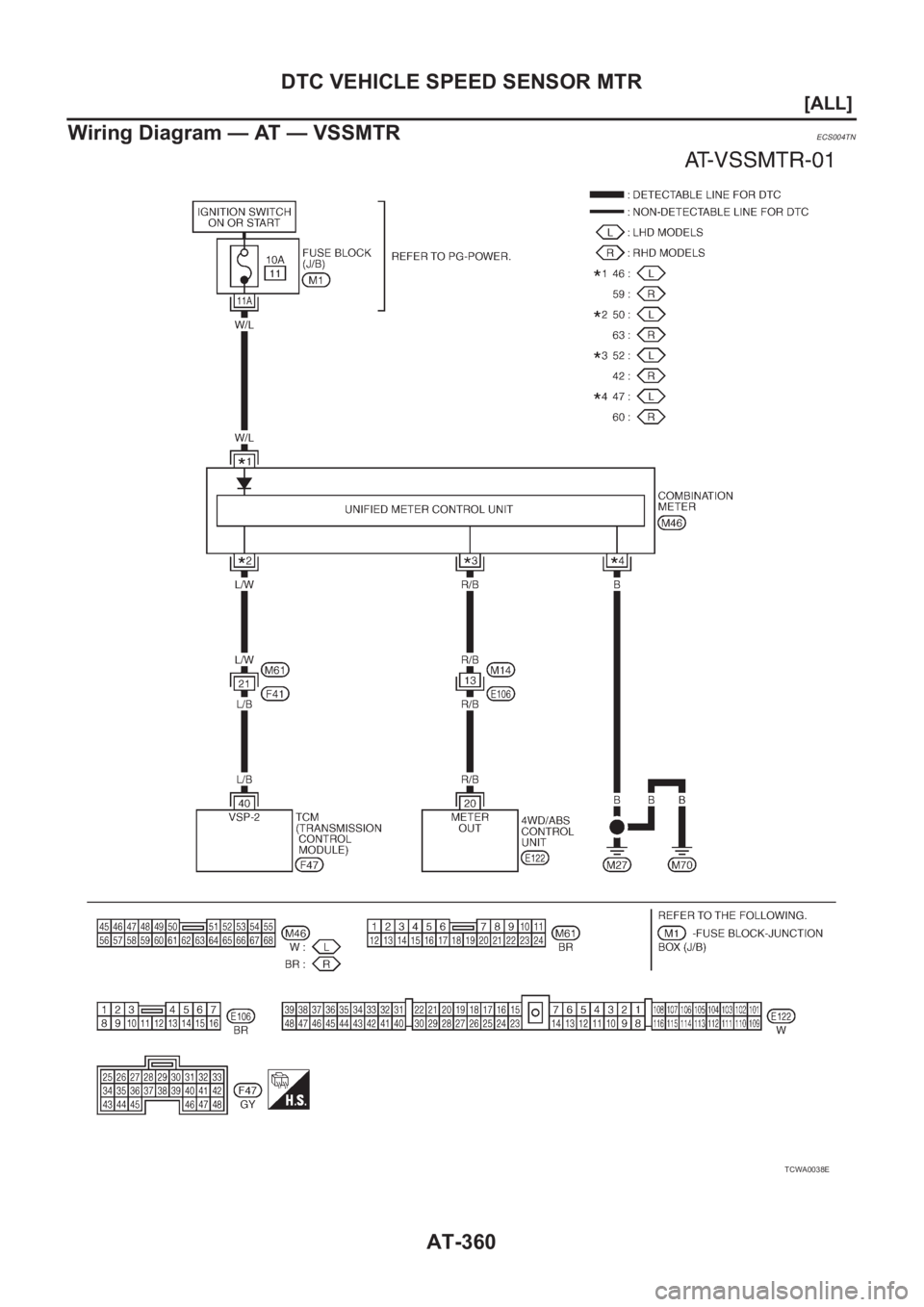 NISSAN X-TRAIL 2001  Service Repair Manual AT-360
[ALL]
DTC VEHICLE SPEED SENSOR MTR
Wiring Diagram — AT — VSSMTR
ECS004TN
TCWA0038E 