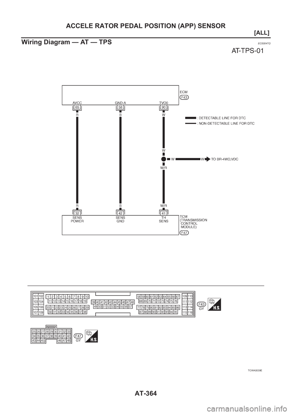 NISSAN X-TRAIL 2001  Service Repair Manual AT-364
[ALL]
ACCELE RATOR PEDAL POSITION (APP) SENSOR
Wiring Diagram — AT — TPS
ECS004TQ
TCWA0039E 
