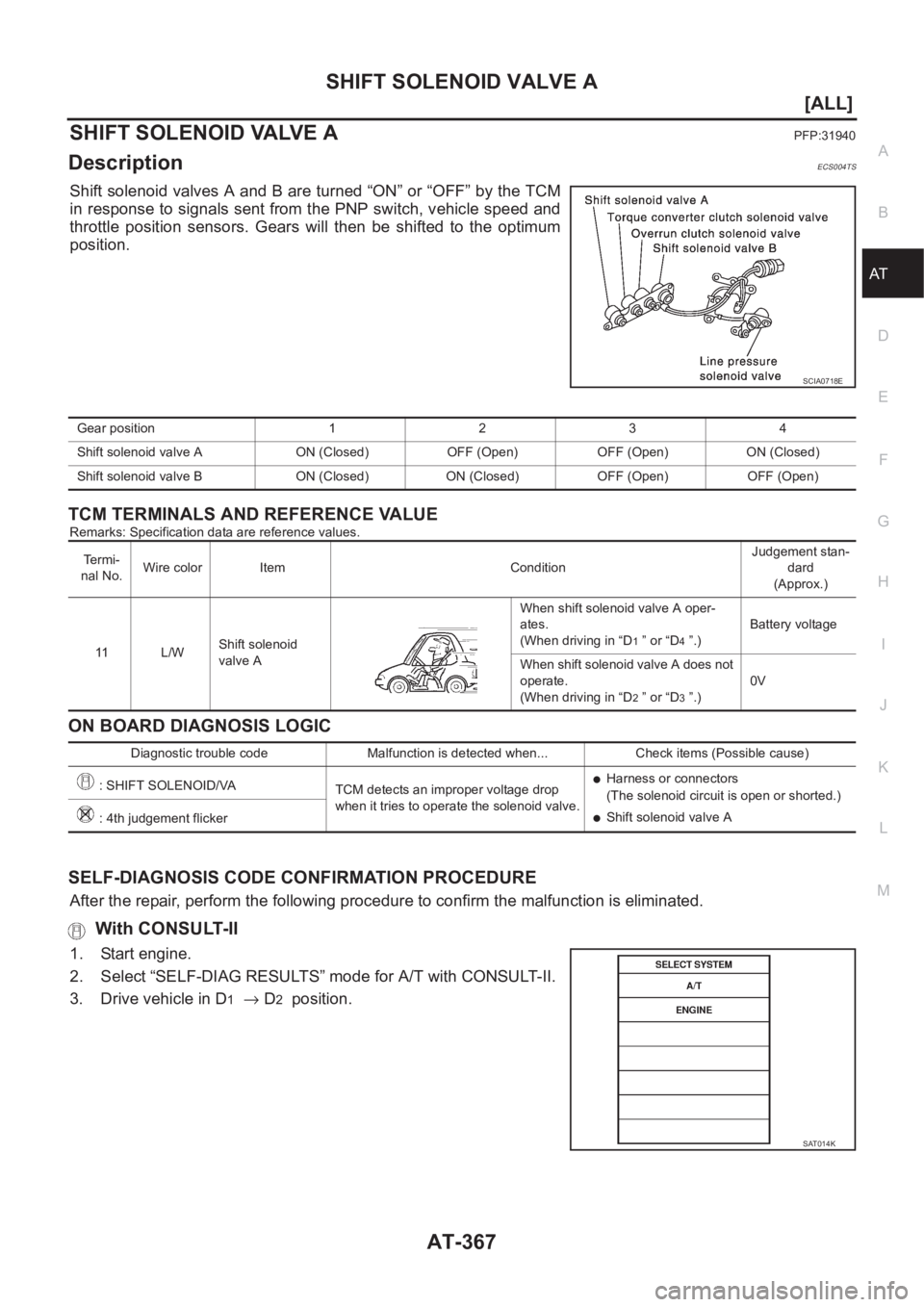 NISSAN X-TRAIL 2001  Service Repair Manual SHIFT SOLENOID VALVE A
AT-367
[ALL]
D
E
F
G
H
I
J
K
L
MA
B
AT
SHIFT SOLENOID VALVE APFP:31940
DescriptionECS004TS
Shift solenoid valves A and B are turned “ON” or “OFF” by the TCM
in response 