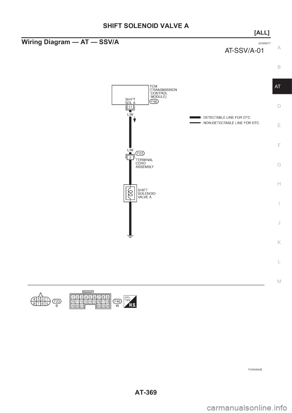 NISSAN X-TRAIL 2001  Service Repair Manual SHIFT SOLENOID VALVE A
AT-369
[ALL]
D
E
F
G
H
I
J
K
L
MA
B
AT
Wiring Diagram — AT — SSV/AECS004TT
TCWA0040E 