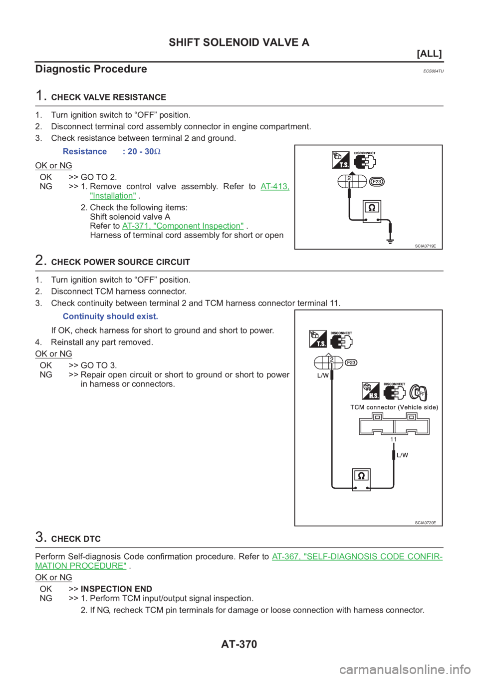 NISSAN X-TRAIL 2001  Service Repair Manual AT-370
[ALL]
SHIFT SOLENOID VALVE A
Diagnostic Procedure
ECS004TU
1. CHECK VALVE RESISTANCE
1. Turn ignition switch to “OFF” position.
2. Disconnect terminal cord assembly connector in engine comp