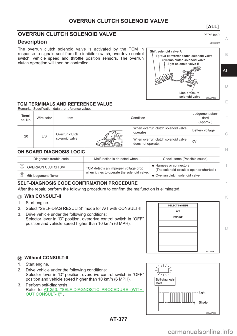 NISSAN X-TRAIL 2001  Service Repair Manual OVERRUN CLUTCH SOLENOID VALVE
AT-377
[ALL]
D
E
F
G
H
I
J
K
L
MA
B
AT
OVERRUN CLUTCH SOLENOID VALVEPFP:31940
DescriptionECS004U0
The  overrun  clutch  solenoid  valve  is  activated  by  the  TCM  in
r