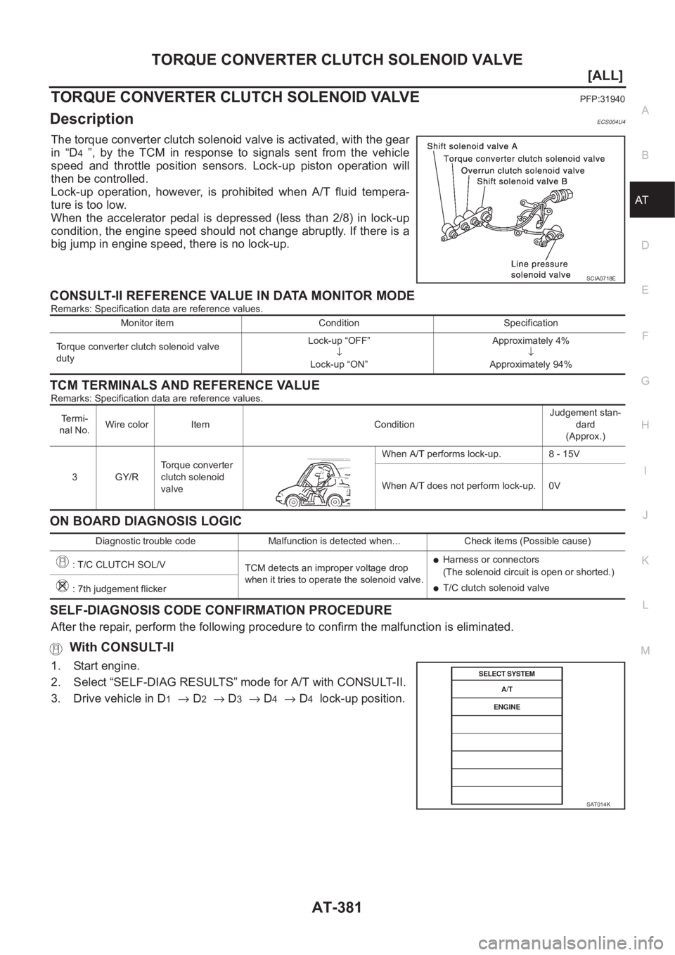 NISSAN X-TRAIL 2001  Service Repair Manual TORQUE CONVERTER CLUTCH SOLENOID VALVE
AT-381
[ALL]
D
E
F
G
H
I
J
K
L
MA
B
AT
TORQUE CONVERTER CLUTCH SOLENOID VALVEPFP:31940
DescriptionECS004U4
The torque converter clutch solenoid valve is activate