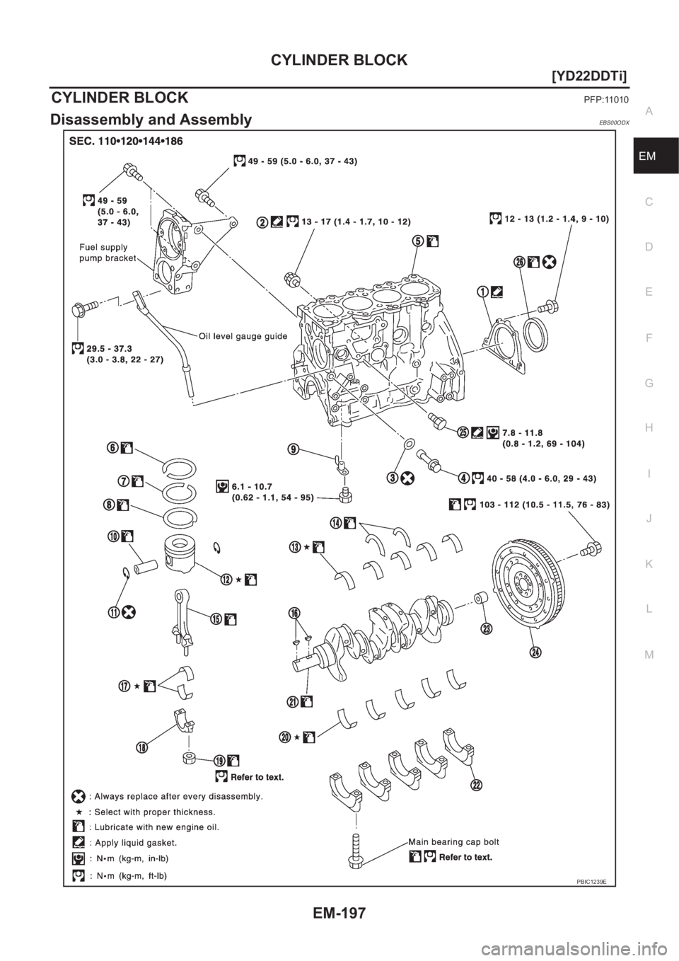 NISSAN X-TRAIL 2001  Service Repair Manual CYLINDER BLOCK
EM-197
[YD22DDTi]
C
D
E
F
G
H
I
J
K
L
MA
EM
CYLINDER BLOCKPFP:11010
Disassembly and AssemblyEBS00ODX
PBIC1239E 