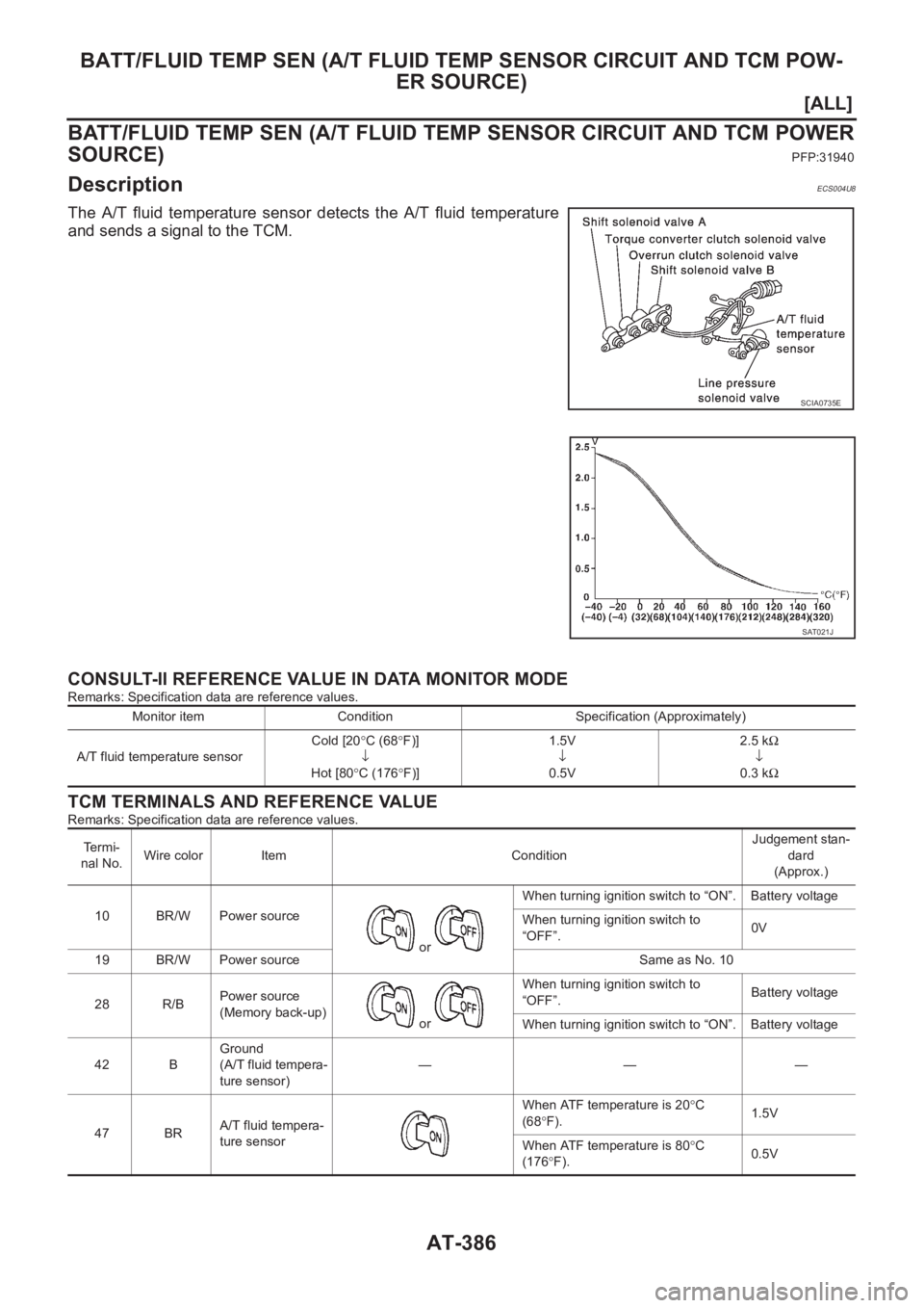 NISSAN X-TRAIL 2001  Service Repair Manual AT-386
[ALL]
BATT/FLUID TEMP SEN (A/T FLUID TEMP SENSOR CIRCUIT AND TCM POW-
ER SOURCE)
BATT/FLUID TEMP SEN (A/T FLUID TEMP SENSOR CIRCUIT AND TCM POWER
SOURCE)
PFP:31940
DescriptionECS004U8
The A/T f
