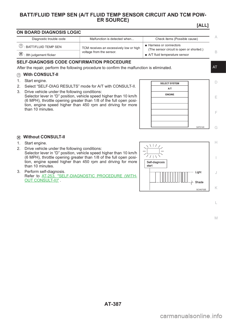 NISSAN X-TRAIL 2001  Service Repair Manual BATT/FLUID TEMP SEN (A/T FLUID TEMP SENSOR CIRCUIT AND TCM POW-
ER SOURCE)
AT-387
[ALL]
D
E
F
G
H
I
J
K
L
MA
B
AT
ON BOARD DIAGNOSIS LOGIC
SELF-DIAGNOSIS CODE CONFIRMATION PROCEDURE
After the repair, 