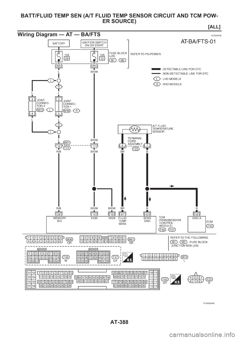 NISSAN X-TRAIL 2001  Service Repair Manual AT-388
[ALL]
BATT/FLUID TEMP SEN (A/T FLUID TEMP SENSOR CIRCUIT AND TCM POW-
ER SOURCE)
Wiring Diagram — AT — BA/FTS
ECS004U9
TCWA0044E 