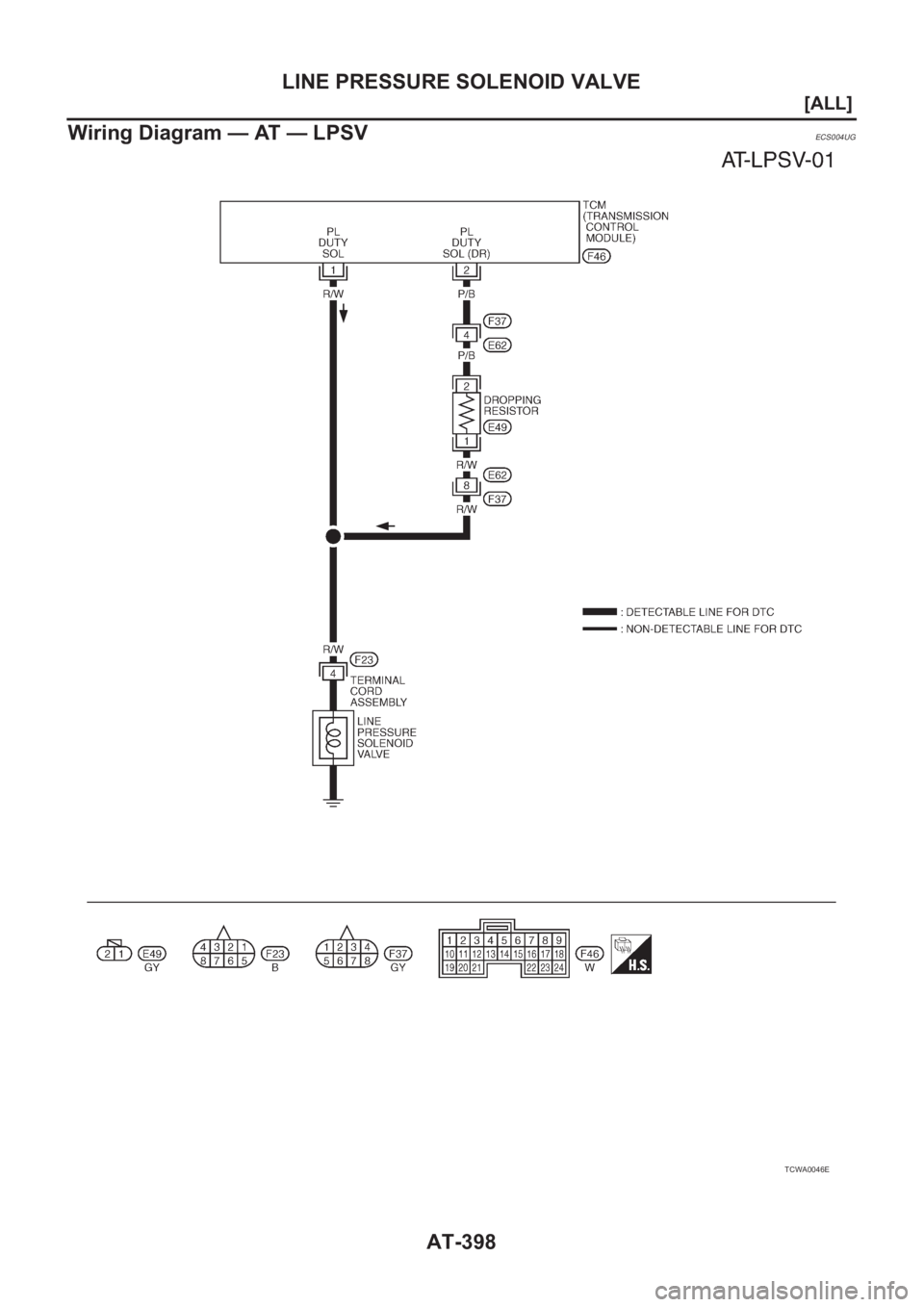 NISSAN X-TRAIL 2001  Service Repair Manual AT-398
[ALL]
LINE PRESSURE SOLENOID VALVE
Wiring Diagram — AT — LPSV
ECS004UG
TCWA0046E 