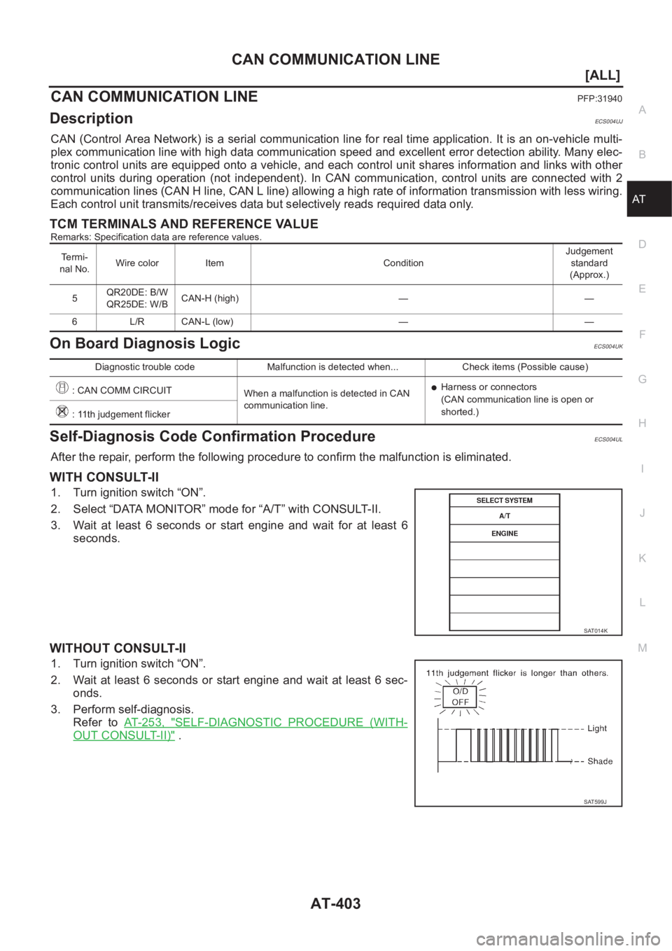 NISSAN X-TRAIL 2001  Service Repair Manual CAN COMMUNICATION LINE
AT-403
[ALL]
D
E
F
G
H
I
J
K
L
MA
B
AT
CAN COMMUNICATION LINEPFP:31940
DescriptionECS004UJ
CAN (Control Area Network) is a serial communication line for real time application.  