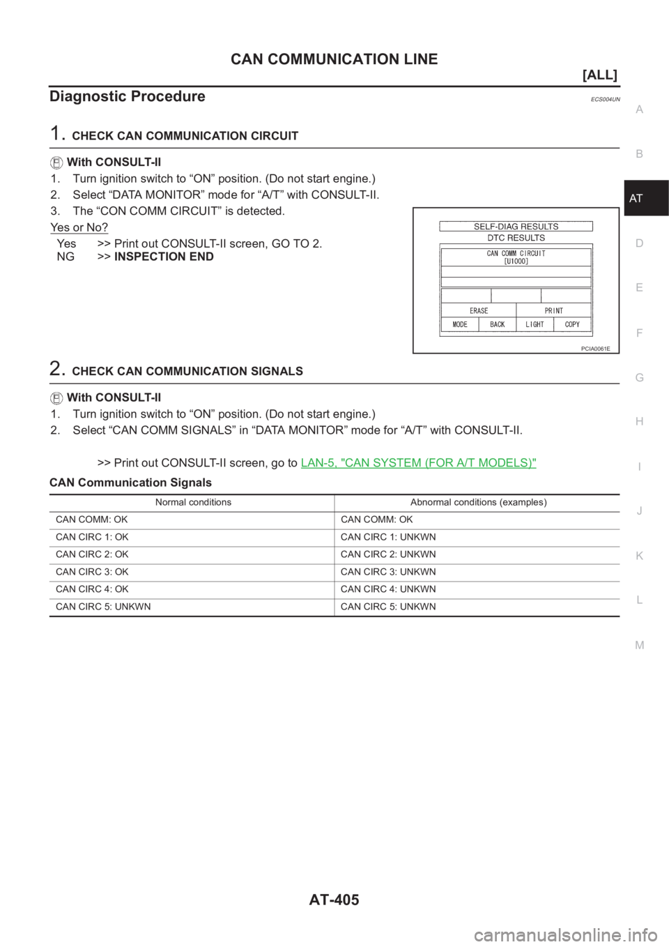 NISSAN X-TRAIL 2001  Service Repair Manual CAN COMMUNICATION LINE
AT-405
[ALL]
D
E
F
G
H
I
J
K
L
MA
B
AT
Diagnostic ProcedureECS004UN
1.CHECK CAN COMMUNICATION CIRCUIT
With CONSULT-II
1. Turn ignition switch to “ON” position. (Do not start
