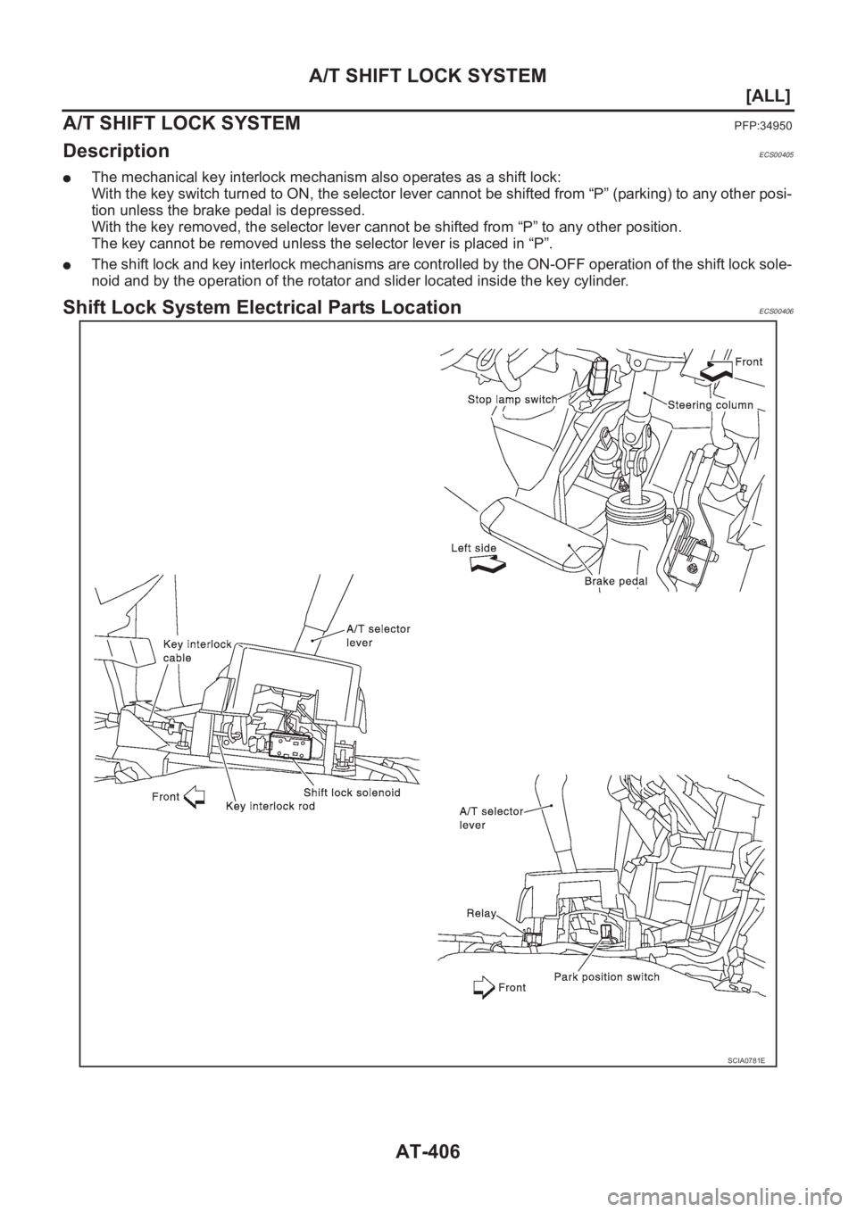 NISSAN X-TRAIL 2001  Service Repair Manual AT-406
[ALL]
A/T SHIFT LOCK SYSTEM
A/T SHIFT LOCK SYSTEM
PFP:34950
DescriptionECS00405
●The mechanical key interlock mechanism also operates as a shift lock:
With the key switch turned to ON, the se