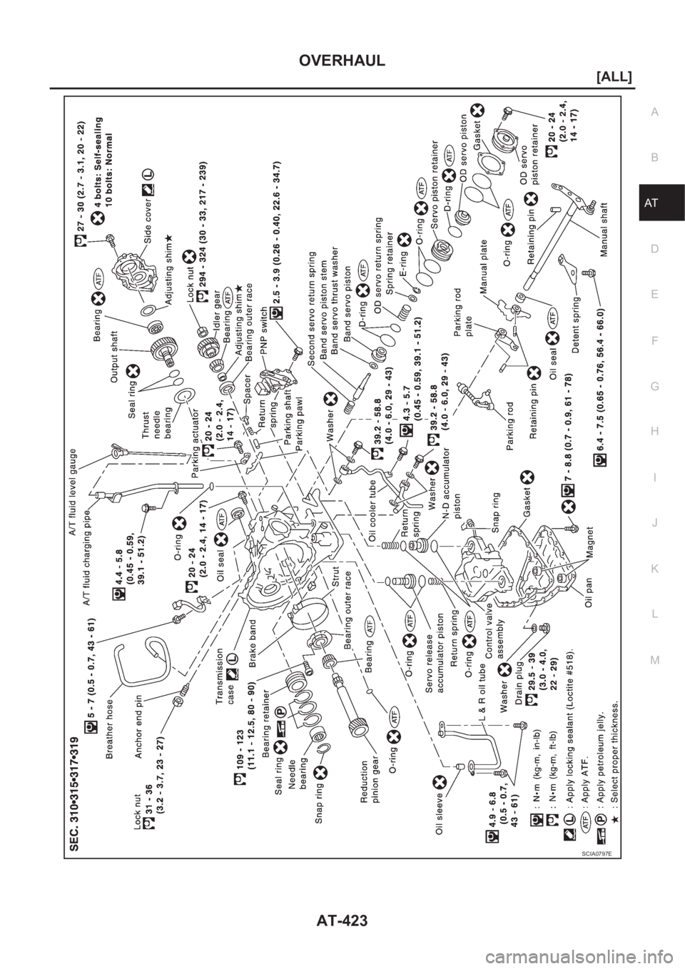 NISSAN X-TRAIL 2001  Service Repair Manual OVERHAUL
AT-423
[ALL]
D
E
F
G
H
I
J
K
L
MA
B
AT
SCIA0797E 