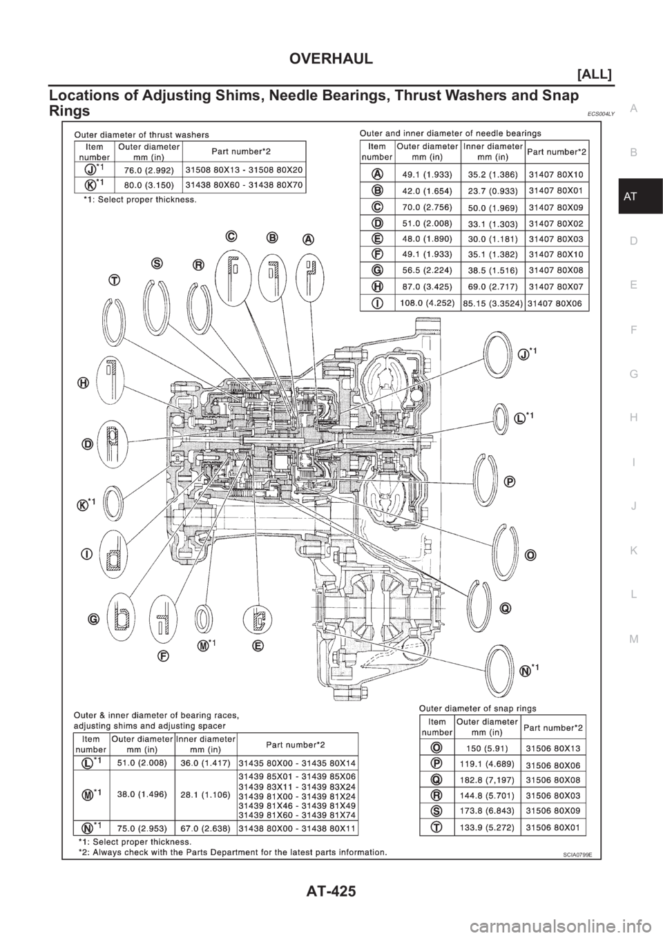 NISSAN X-TRAIL 2001  Service Repair Manual OVERHAUL
AT-425
[ALL]
D
E
F
G
H
I
J
K
L
MA
B
AT
Locations of Adjusting Shims, Needle Bearings, Thrust Washers and Snap 
Rings
ECS004LY
SCIA0799E 